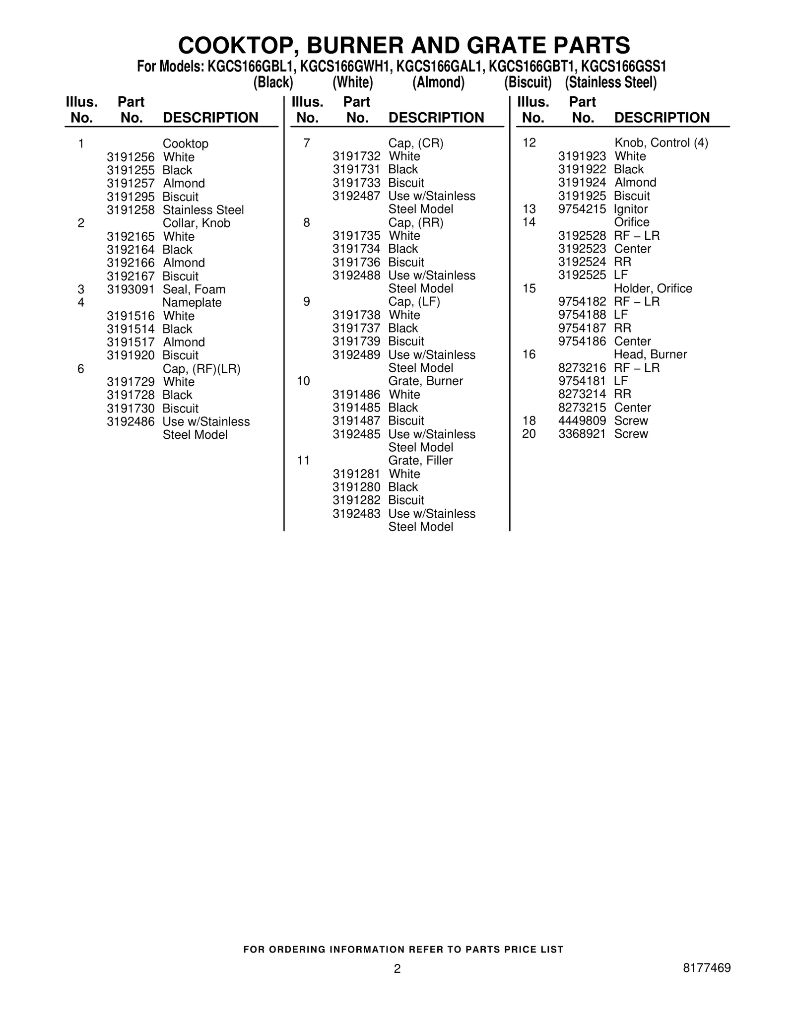 Top P1 (O/S1)