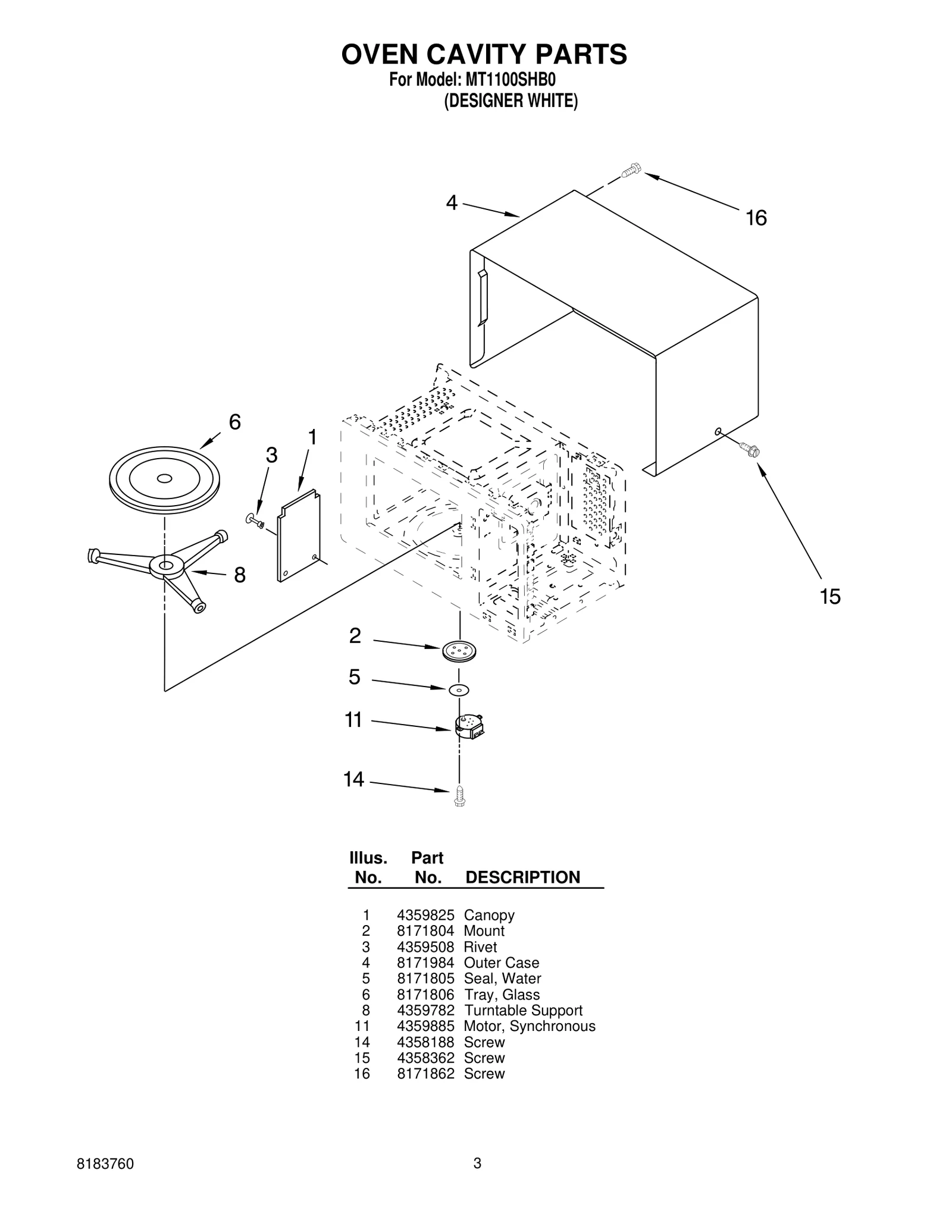 Turn Motor