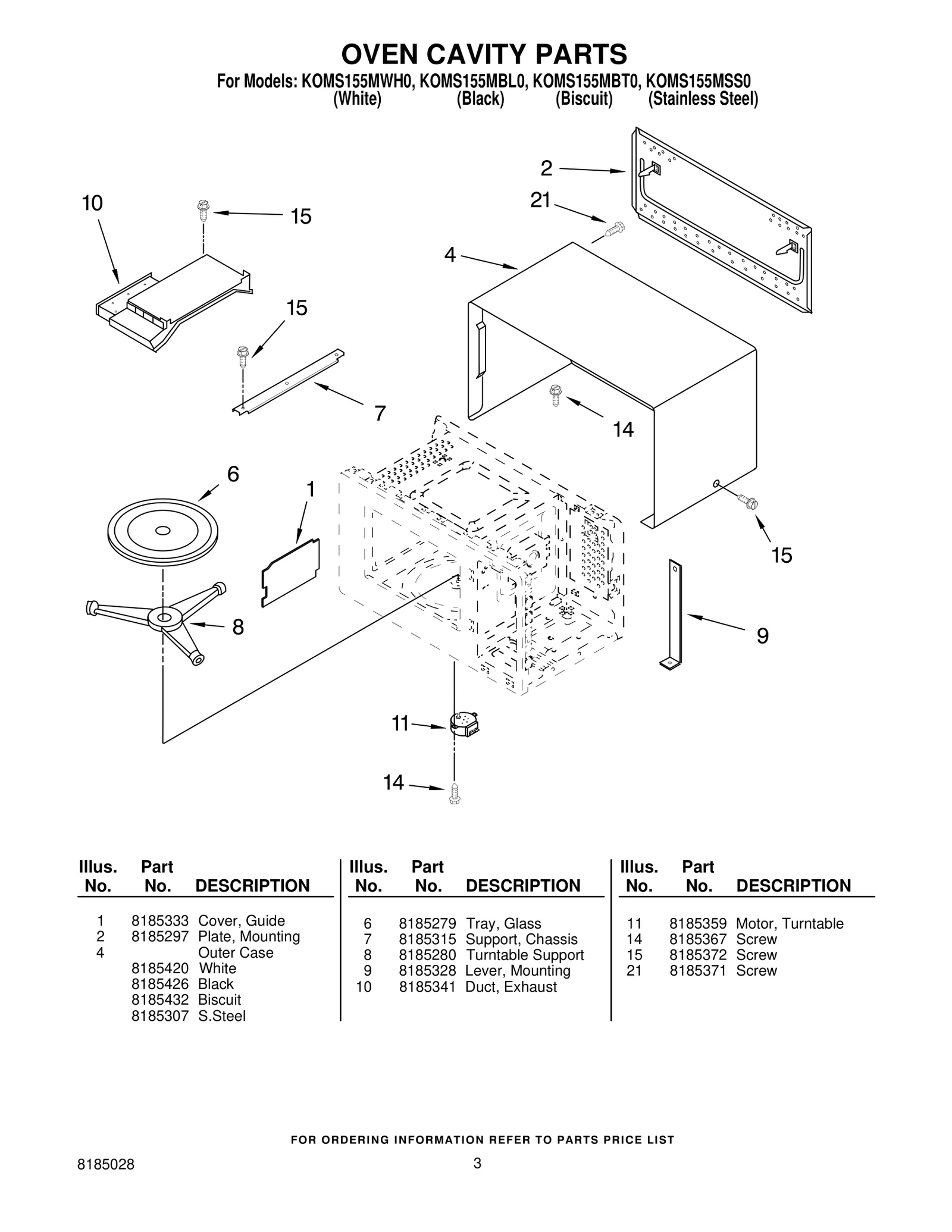 Turn Motor