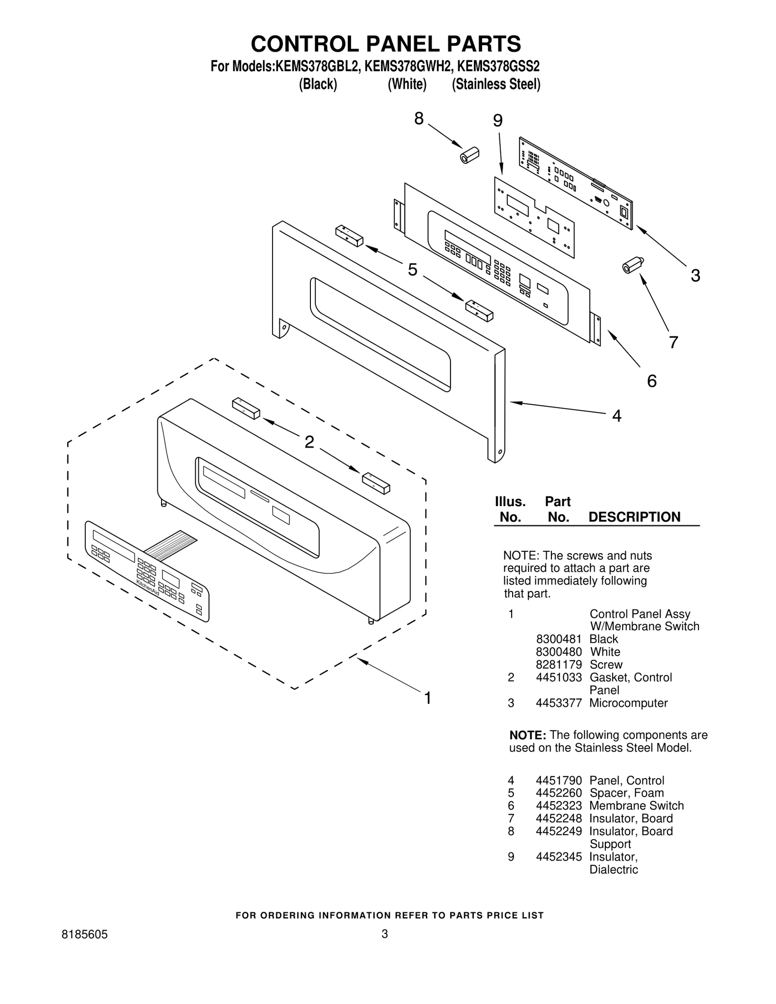 Control Panel