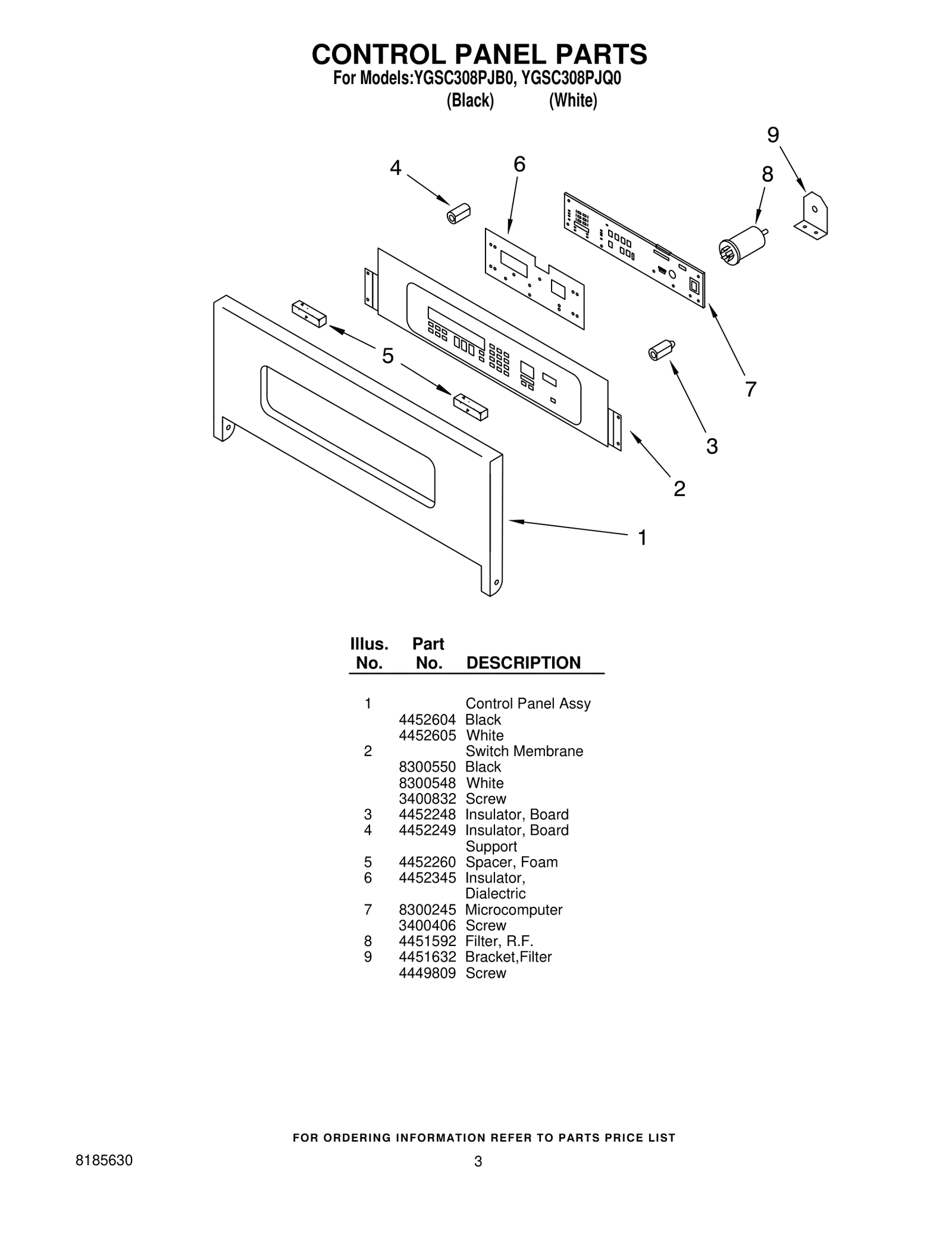 Control Panel