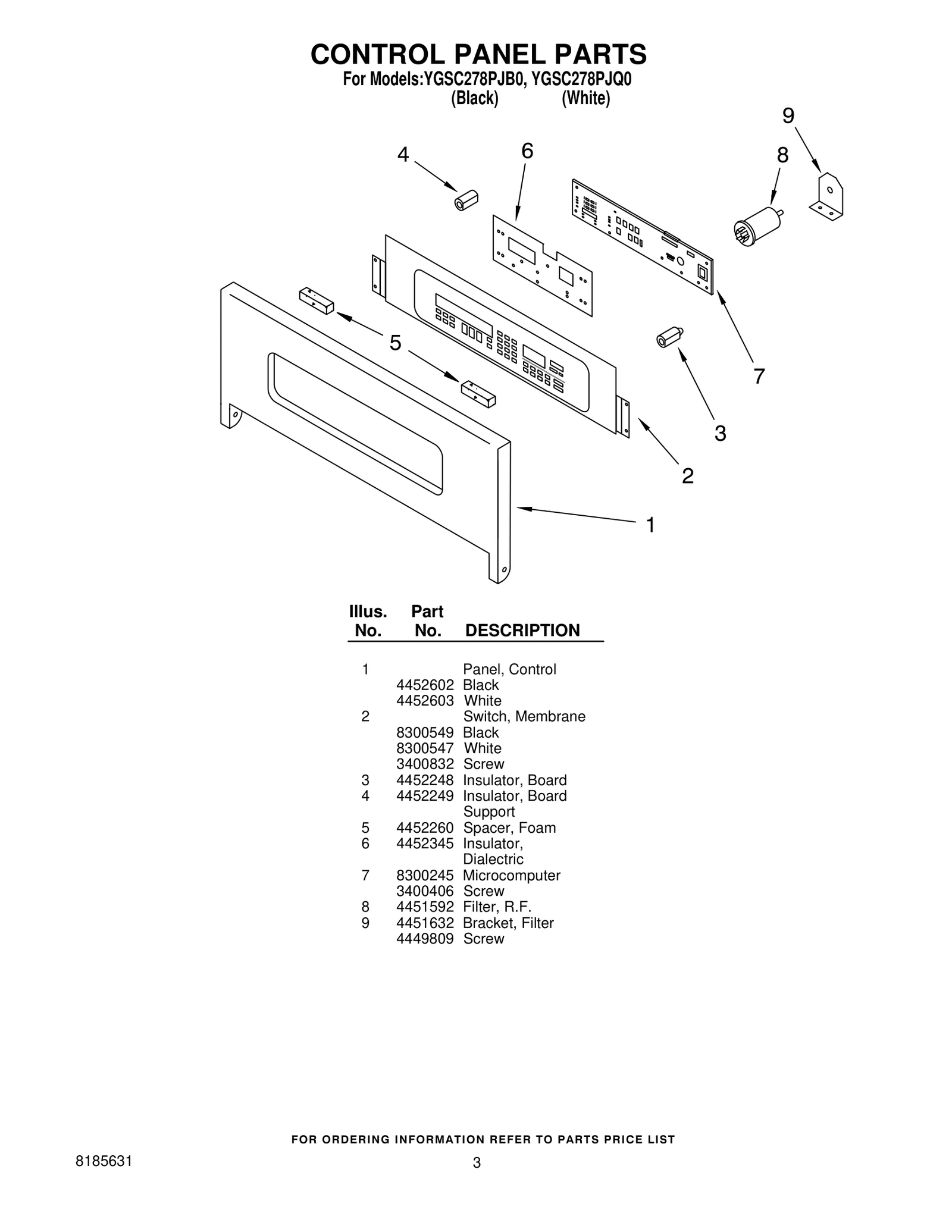 Control Panel