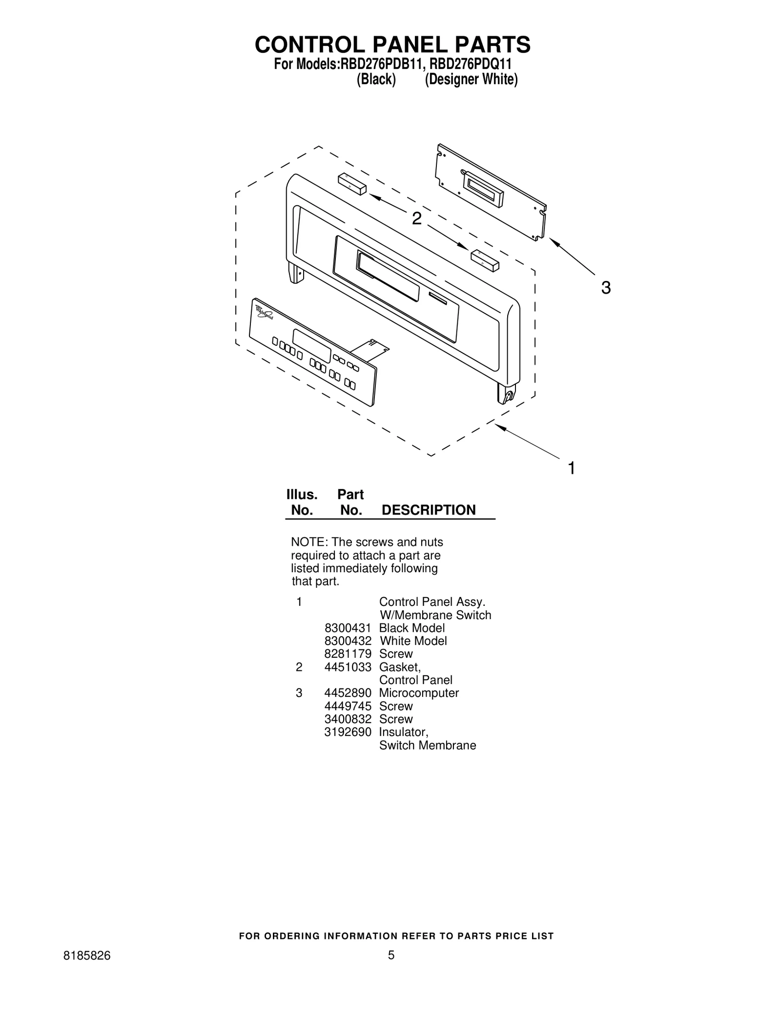 Control Panel