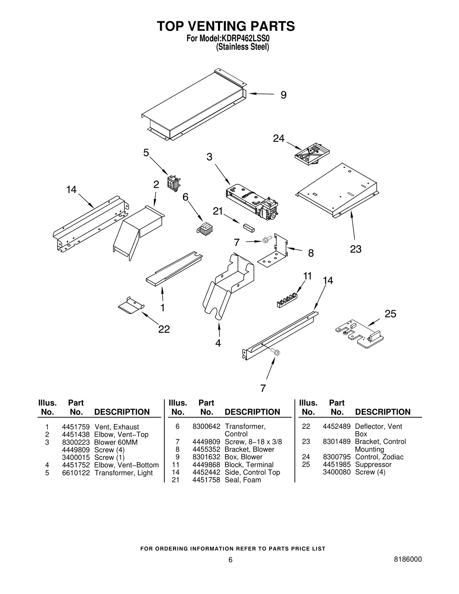 Control Bracket