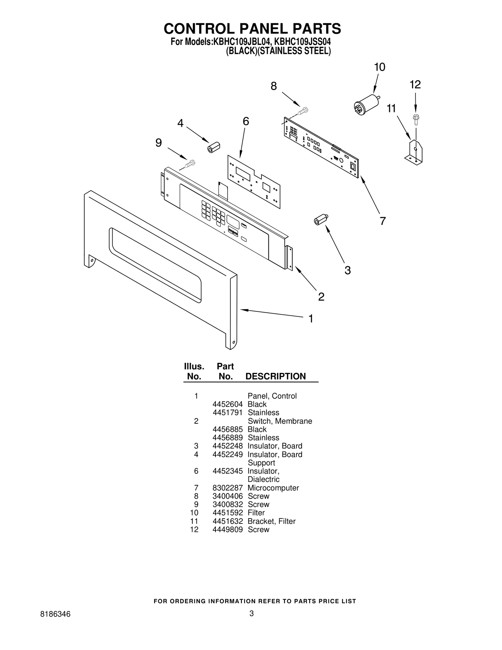 Control Panel