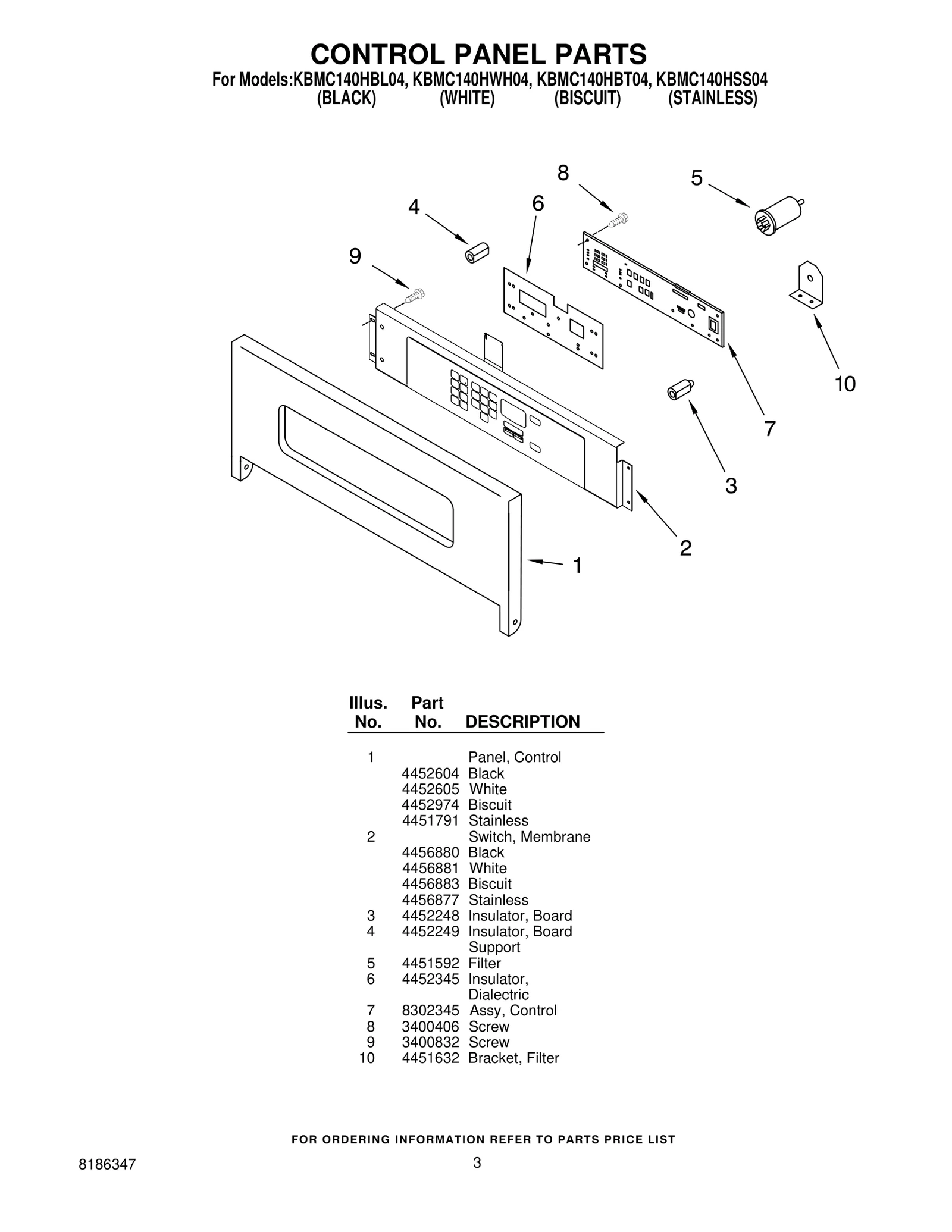 Membrane Switch