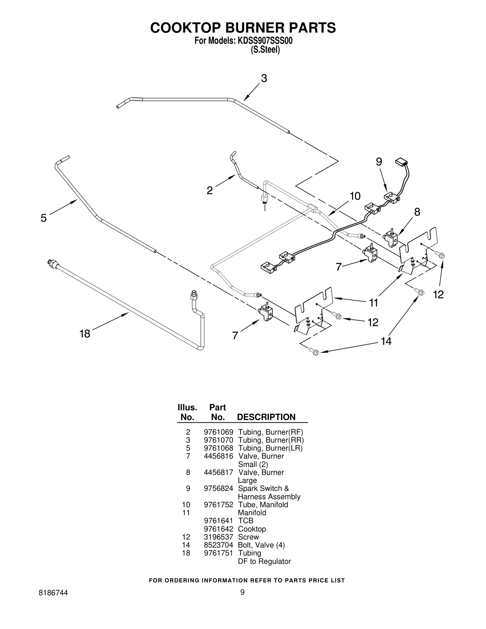 Gas Tubing