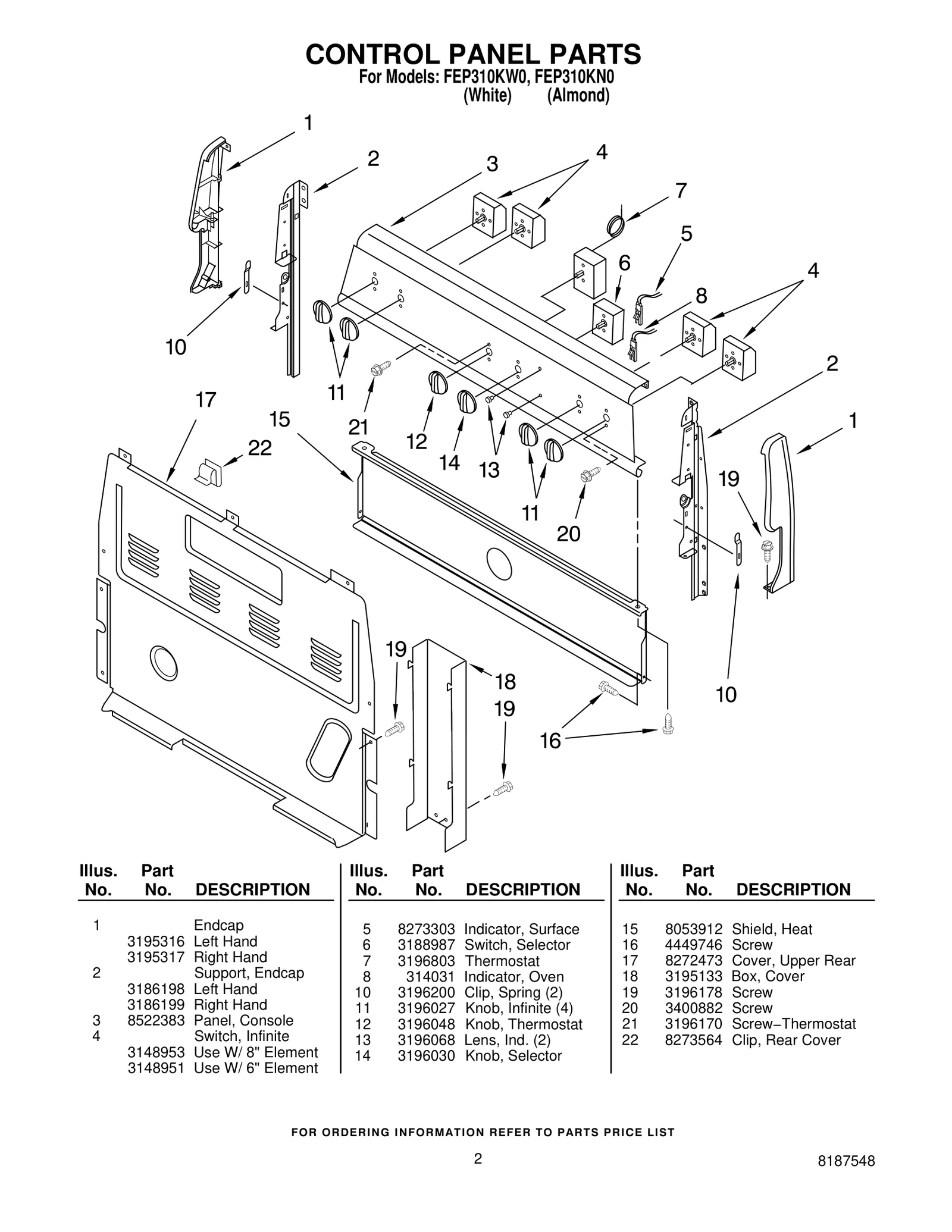 Control Panel