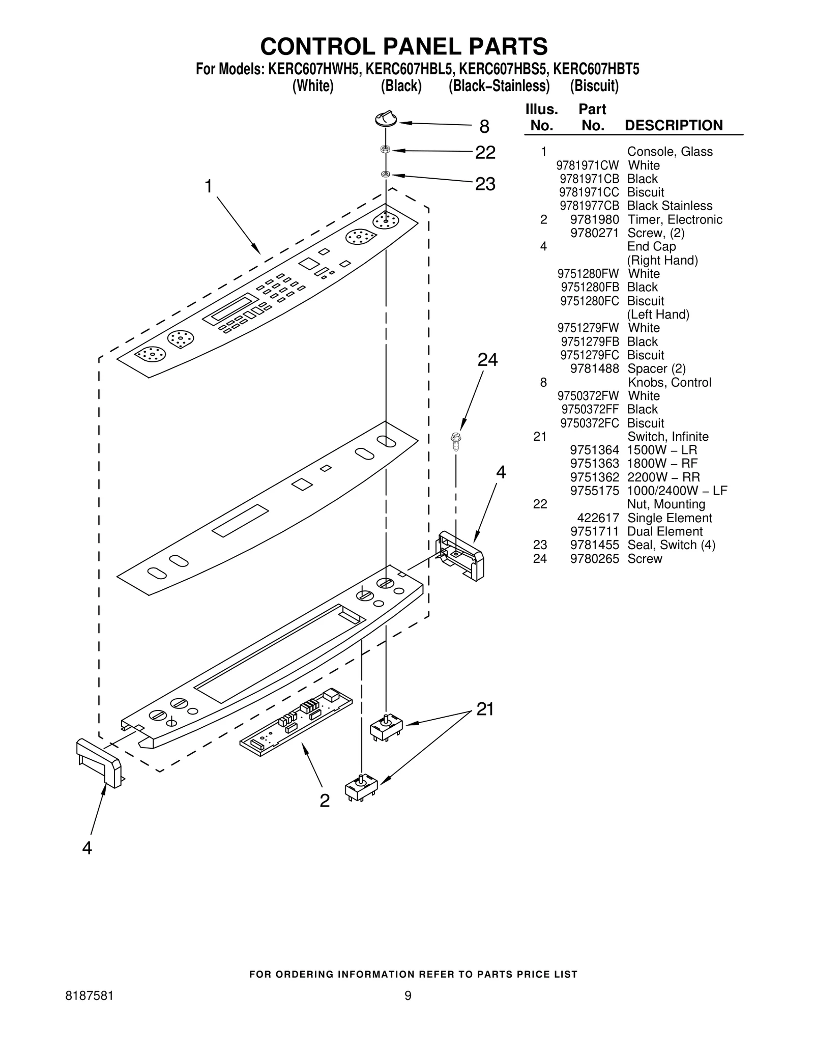 Control Panel Membrane