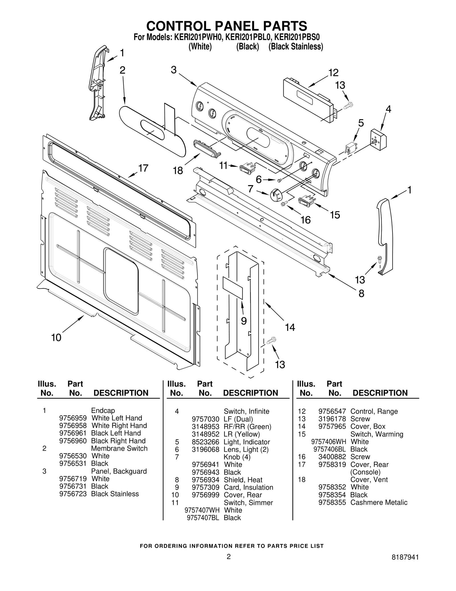 Control Panel