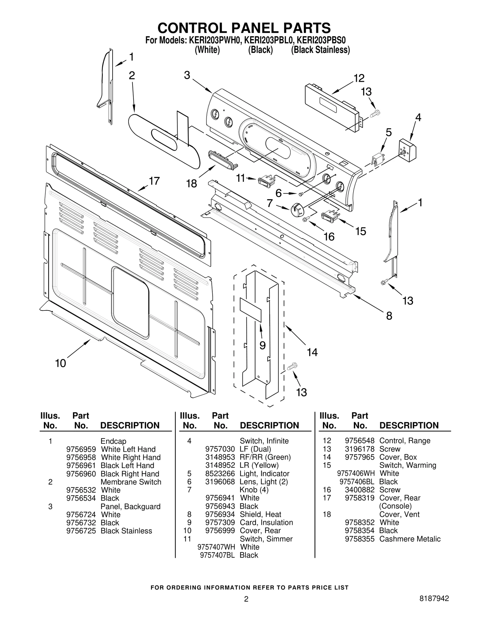 Control Panel