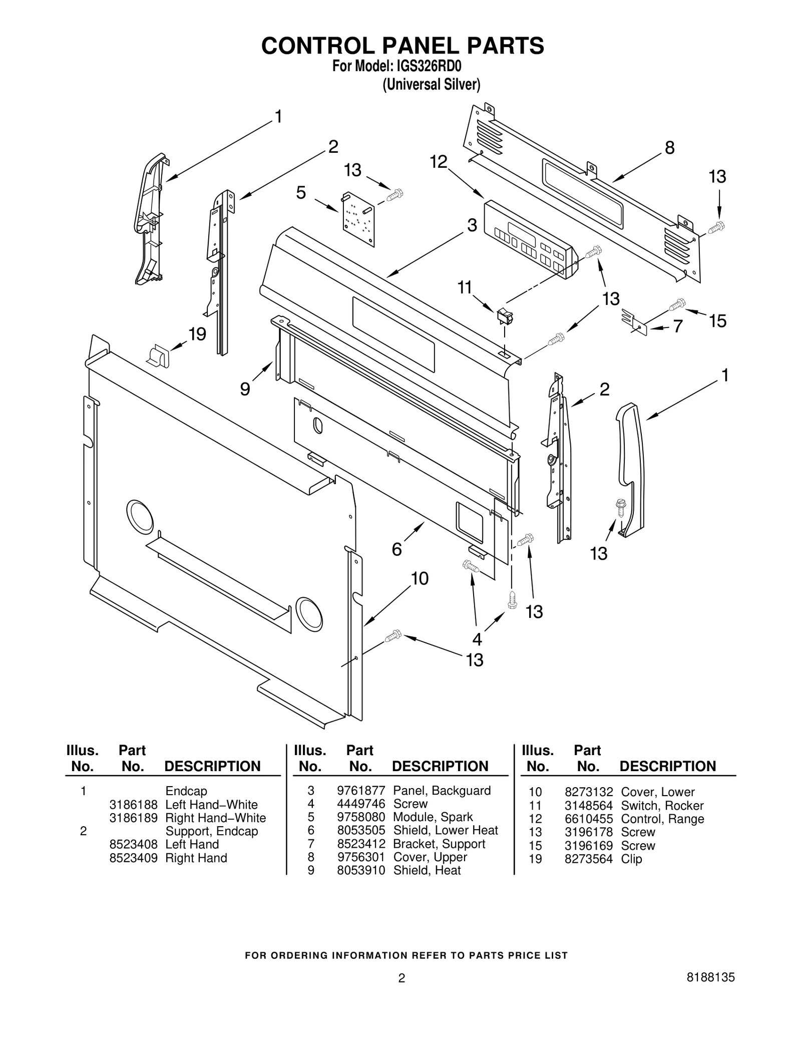 BKGD Panel