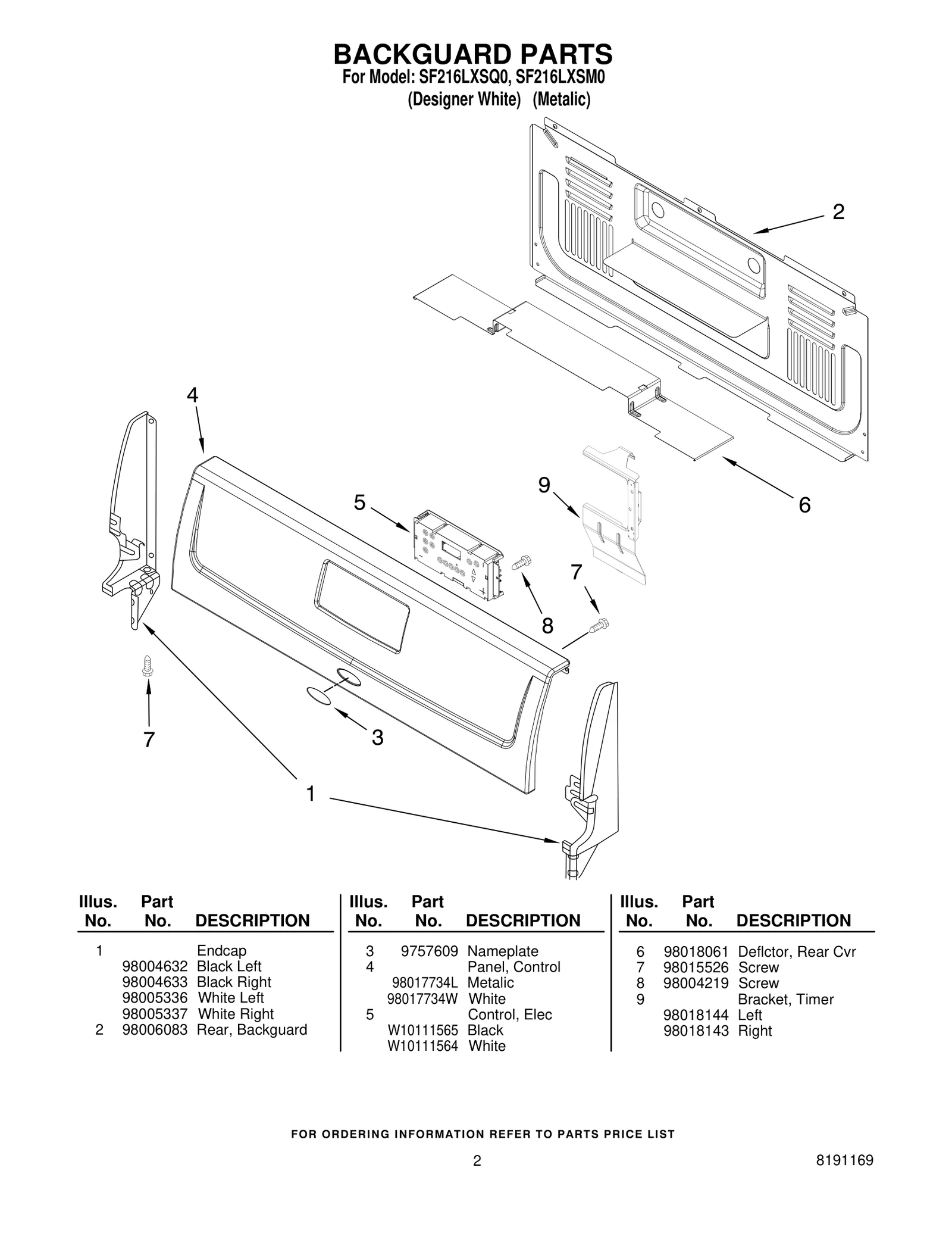 Control Panel