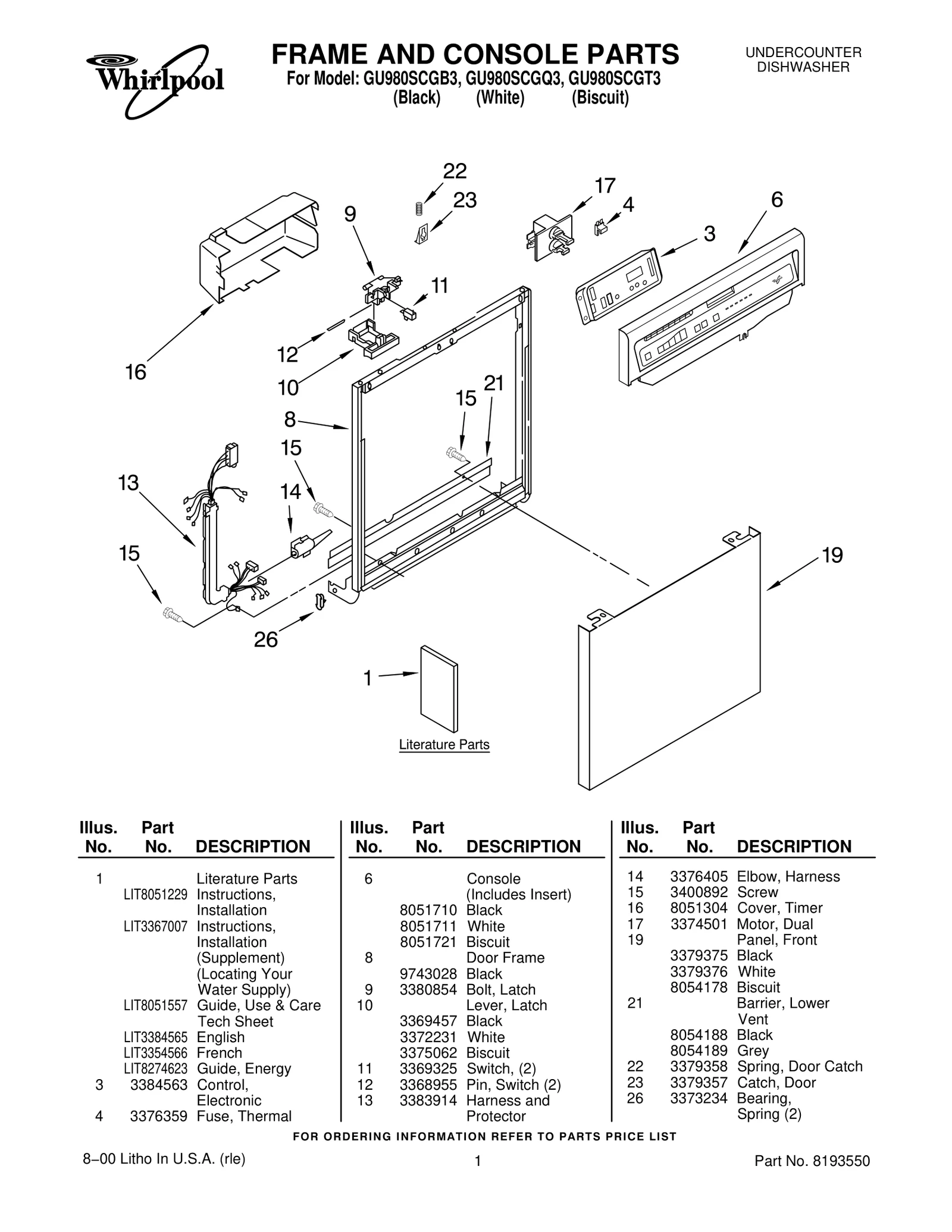 Console