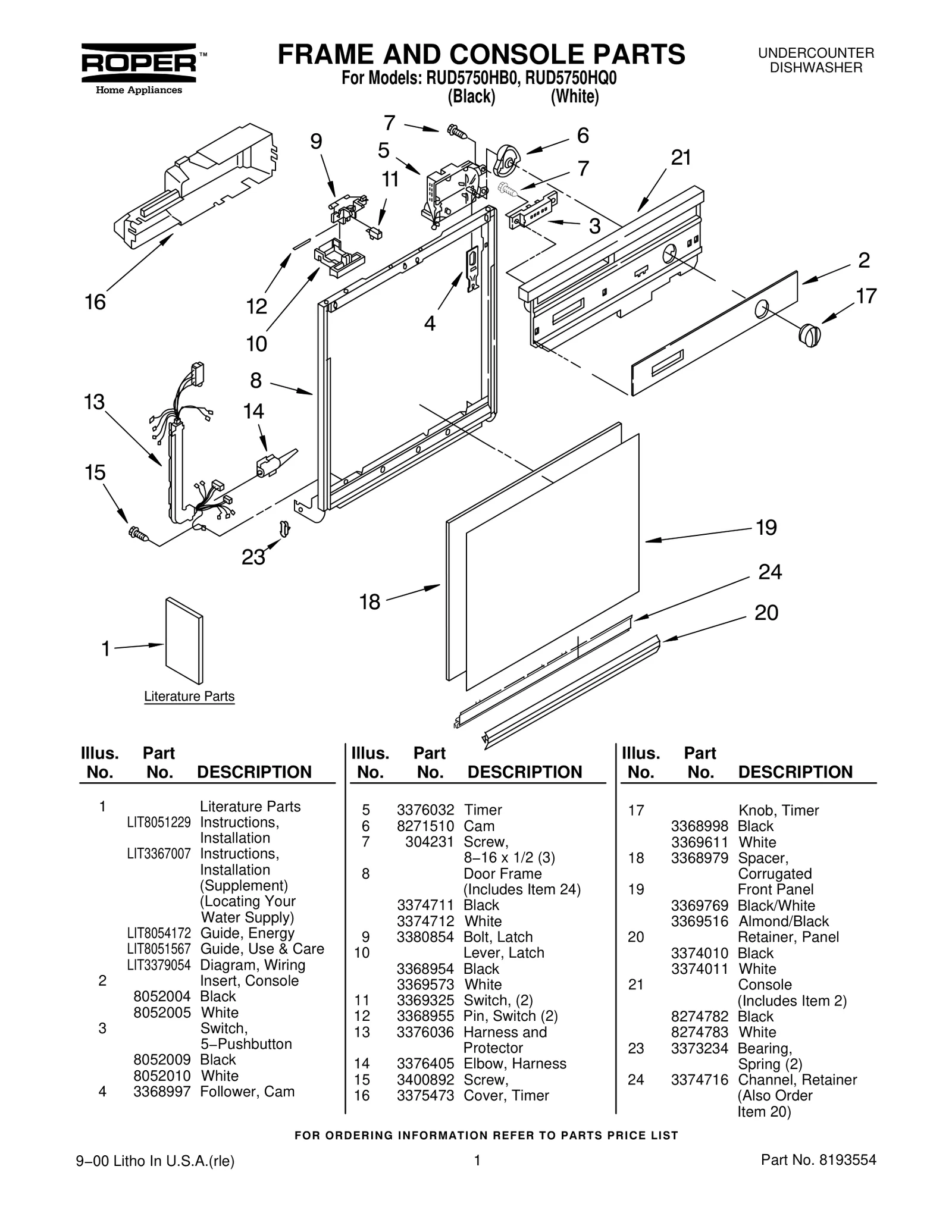 Console