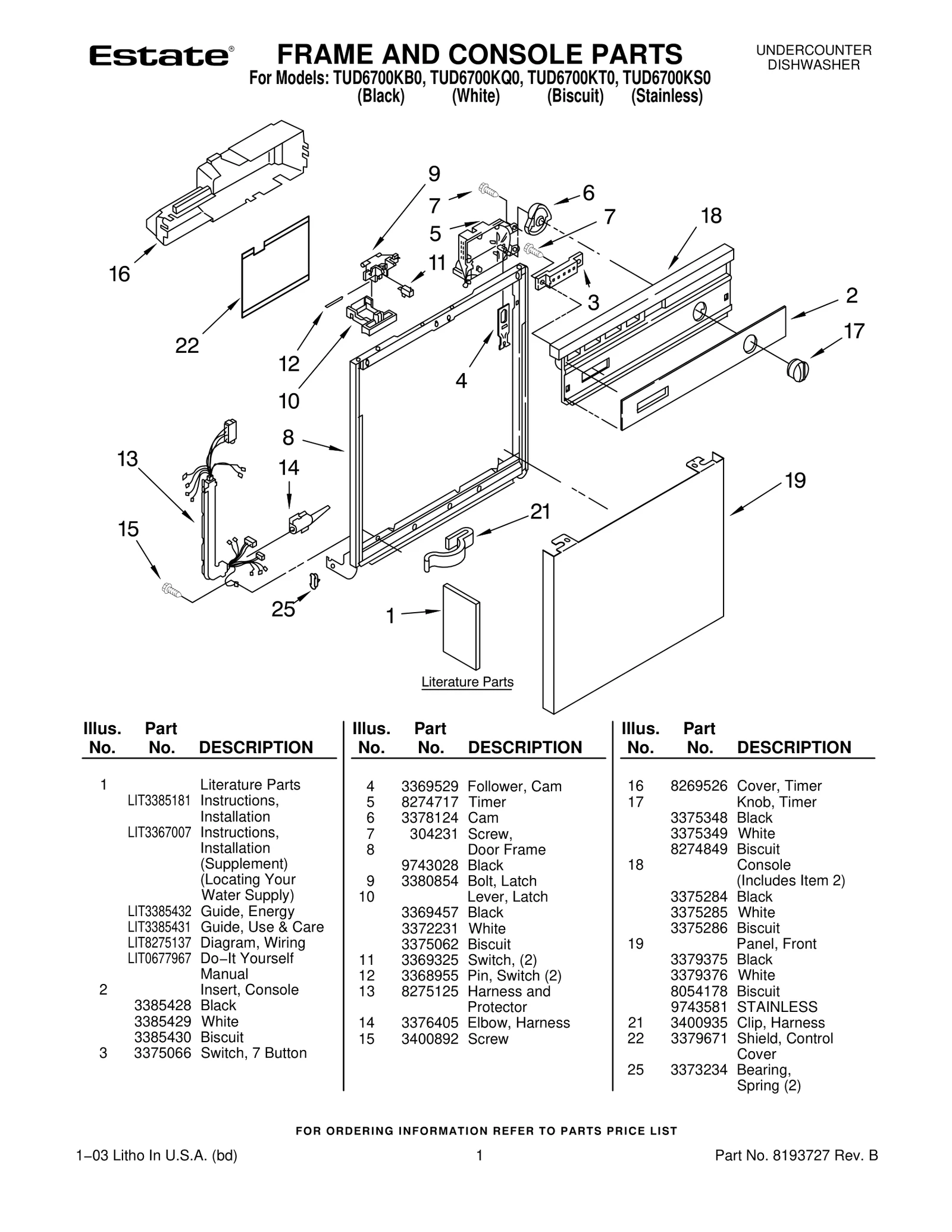 Console