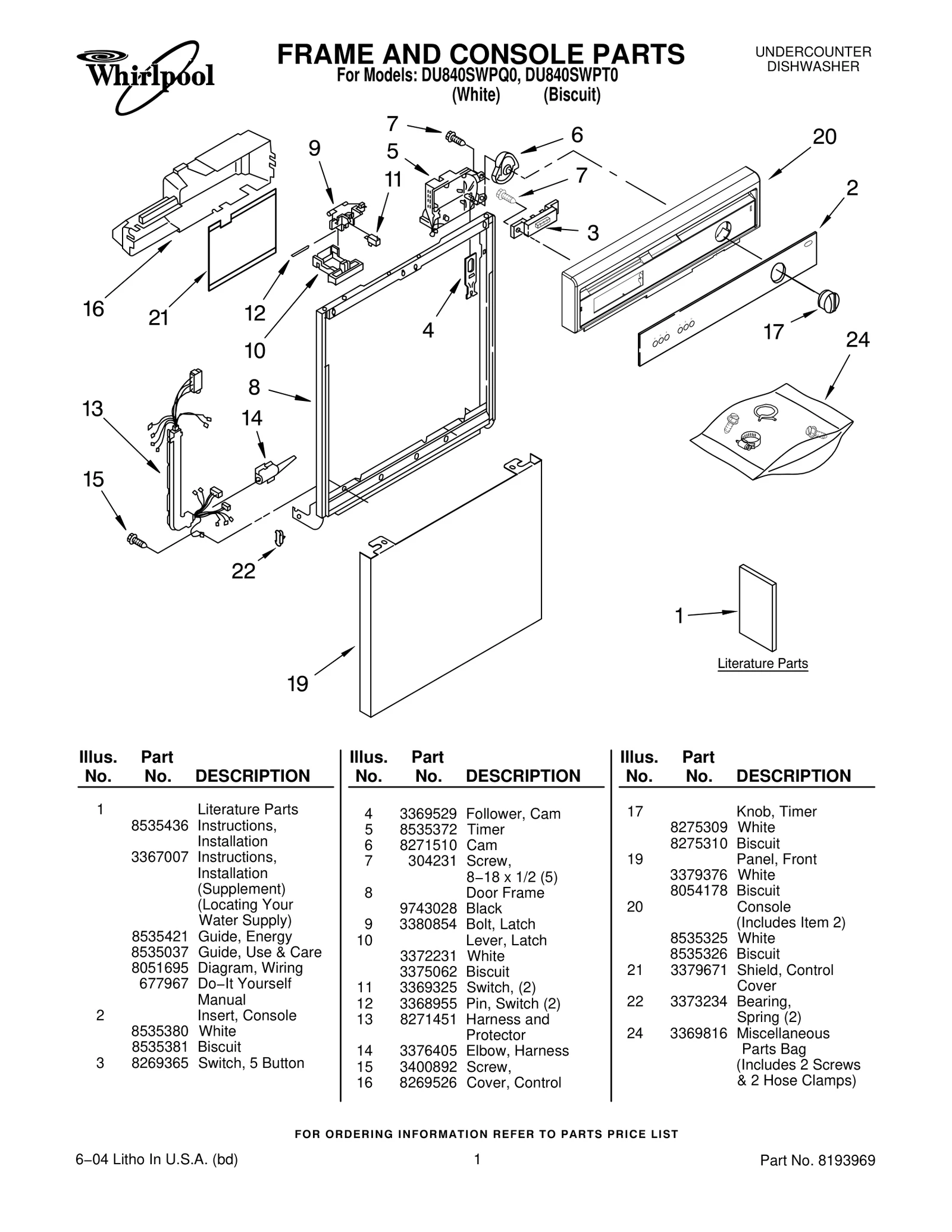 Console