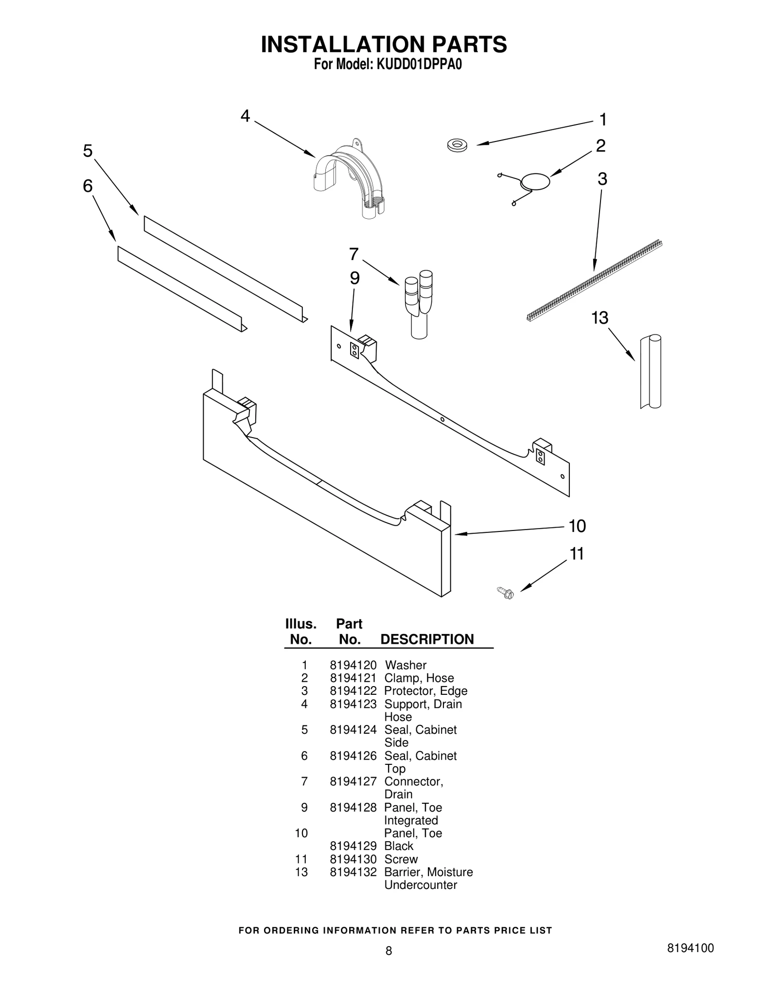 Toe Panel