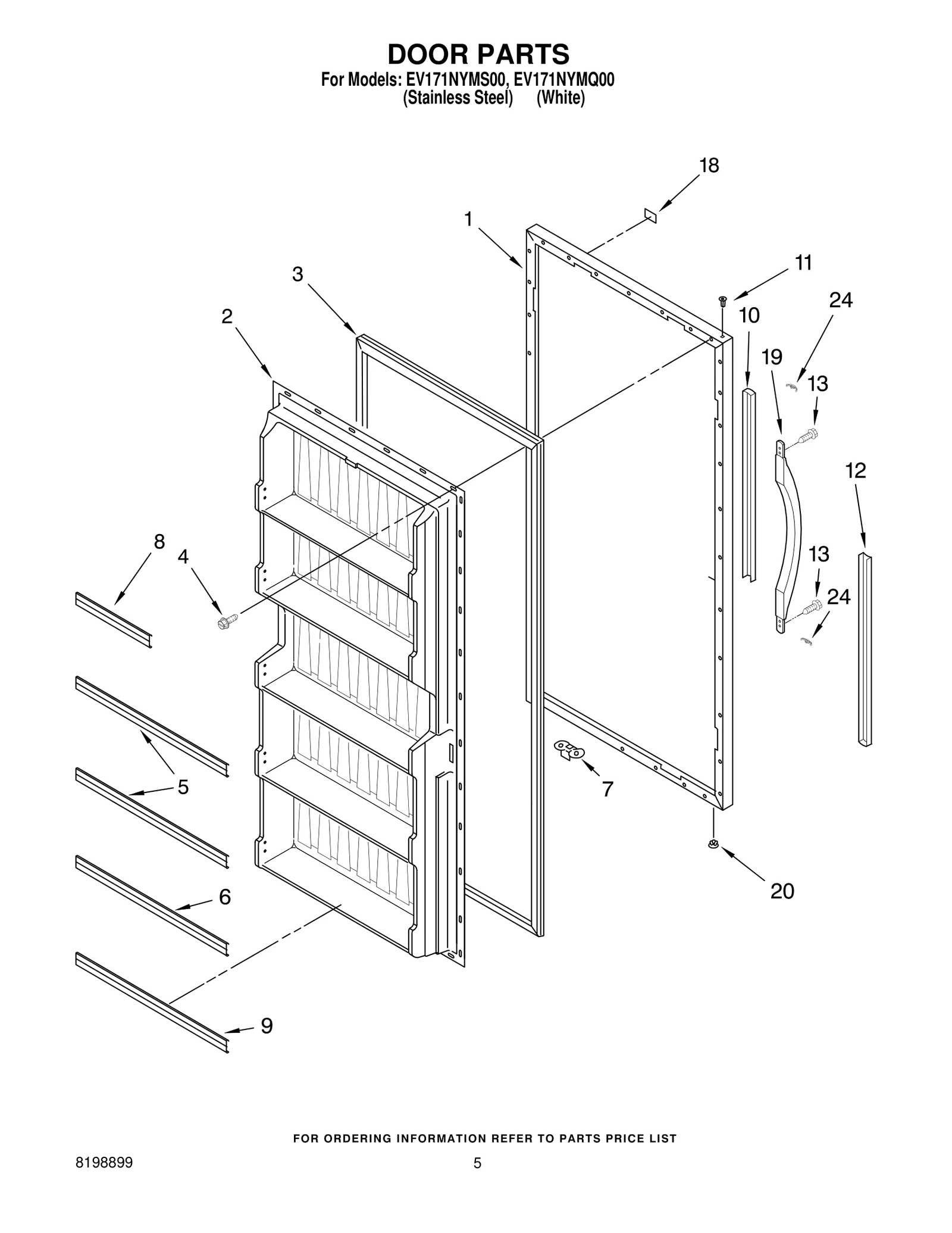 Extension