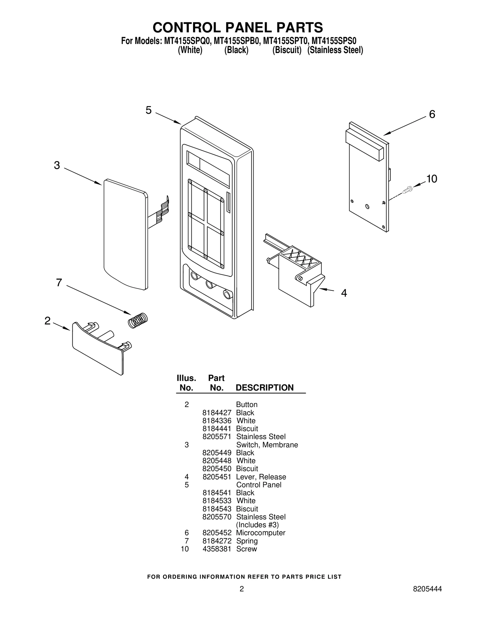 Membrane Switch