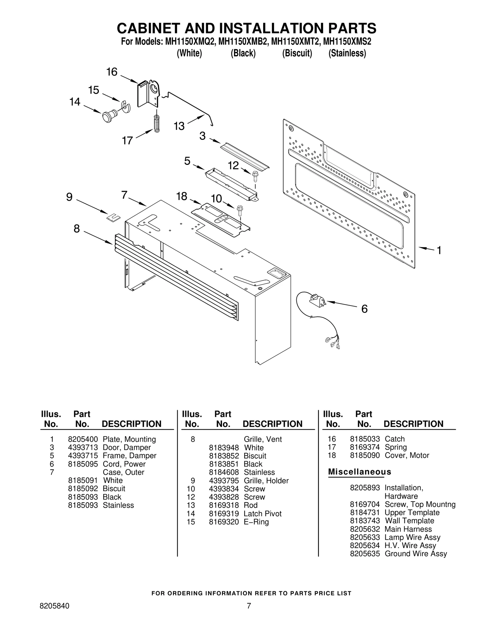 Mounting Hardware