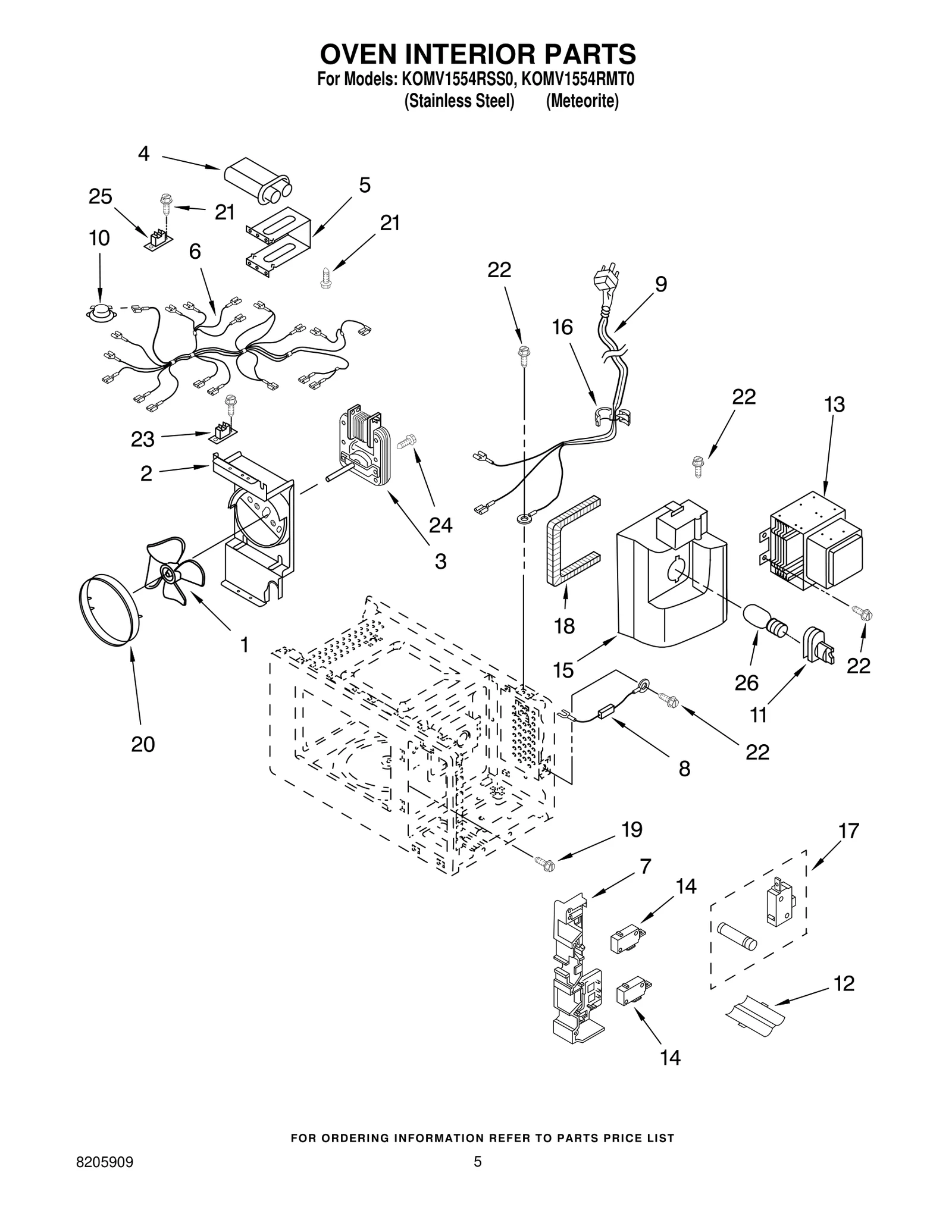 Magnetron