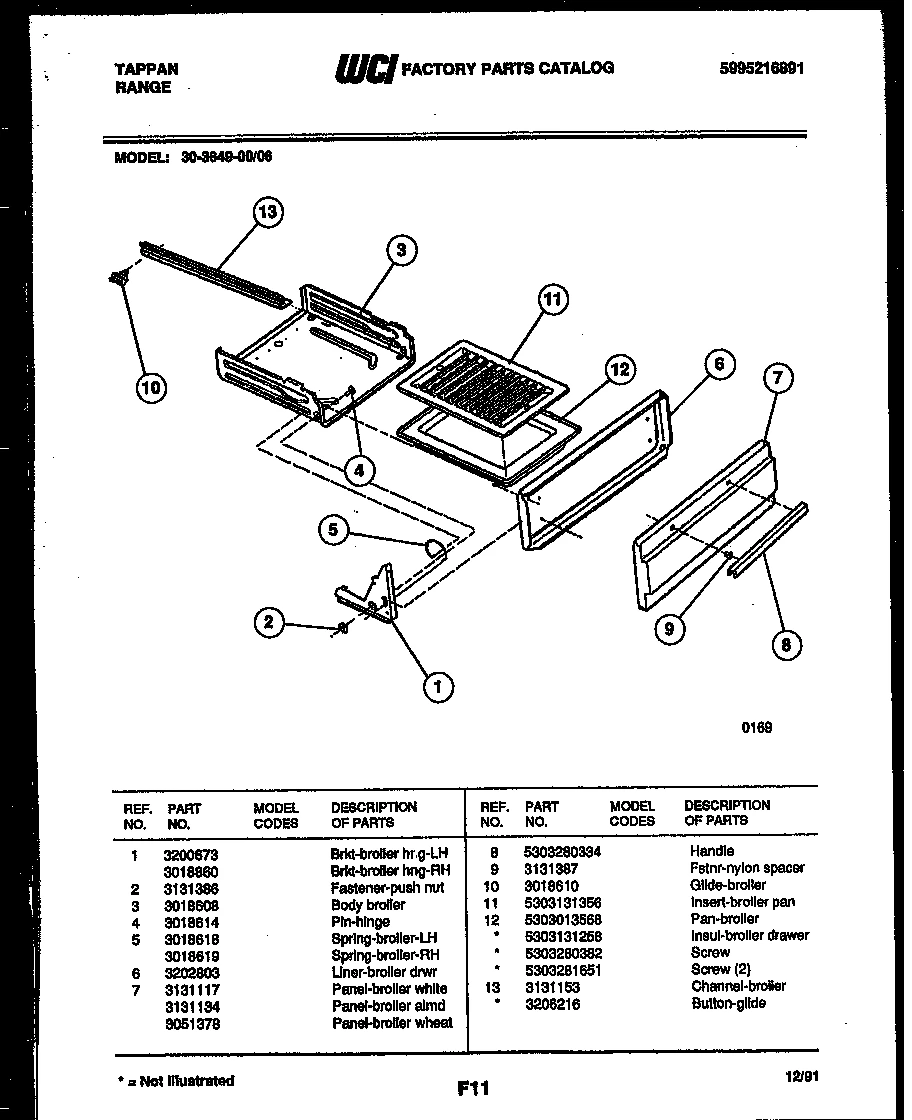 Drawer Handle Screw