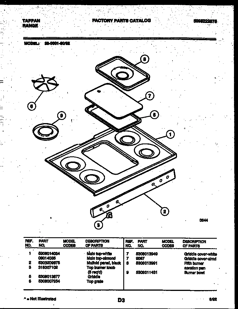 Control Knob