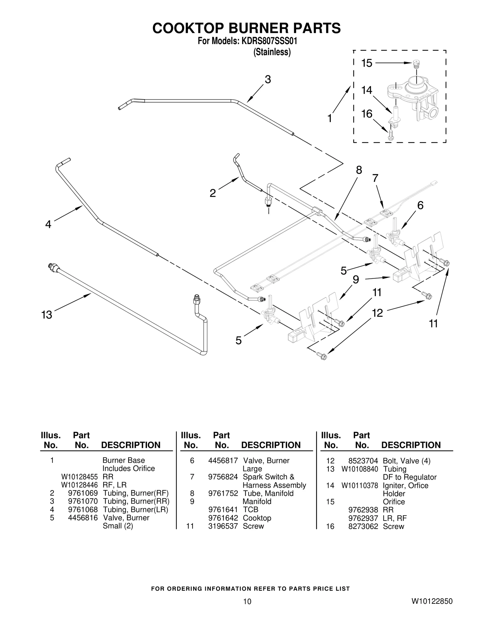 Gas Tubing