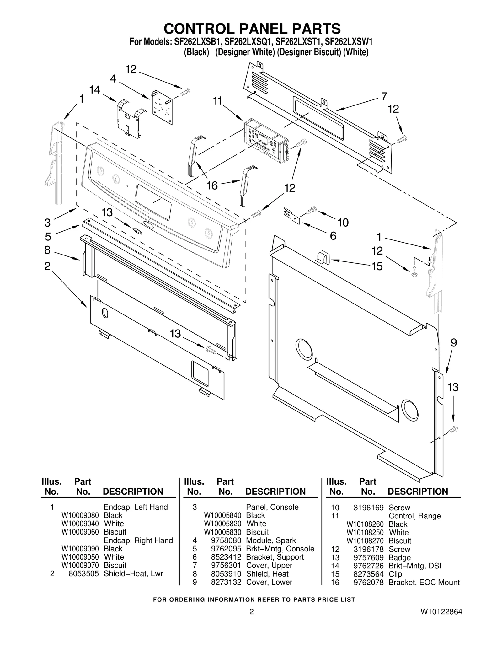 Electronic Control Board