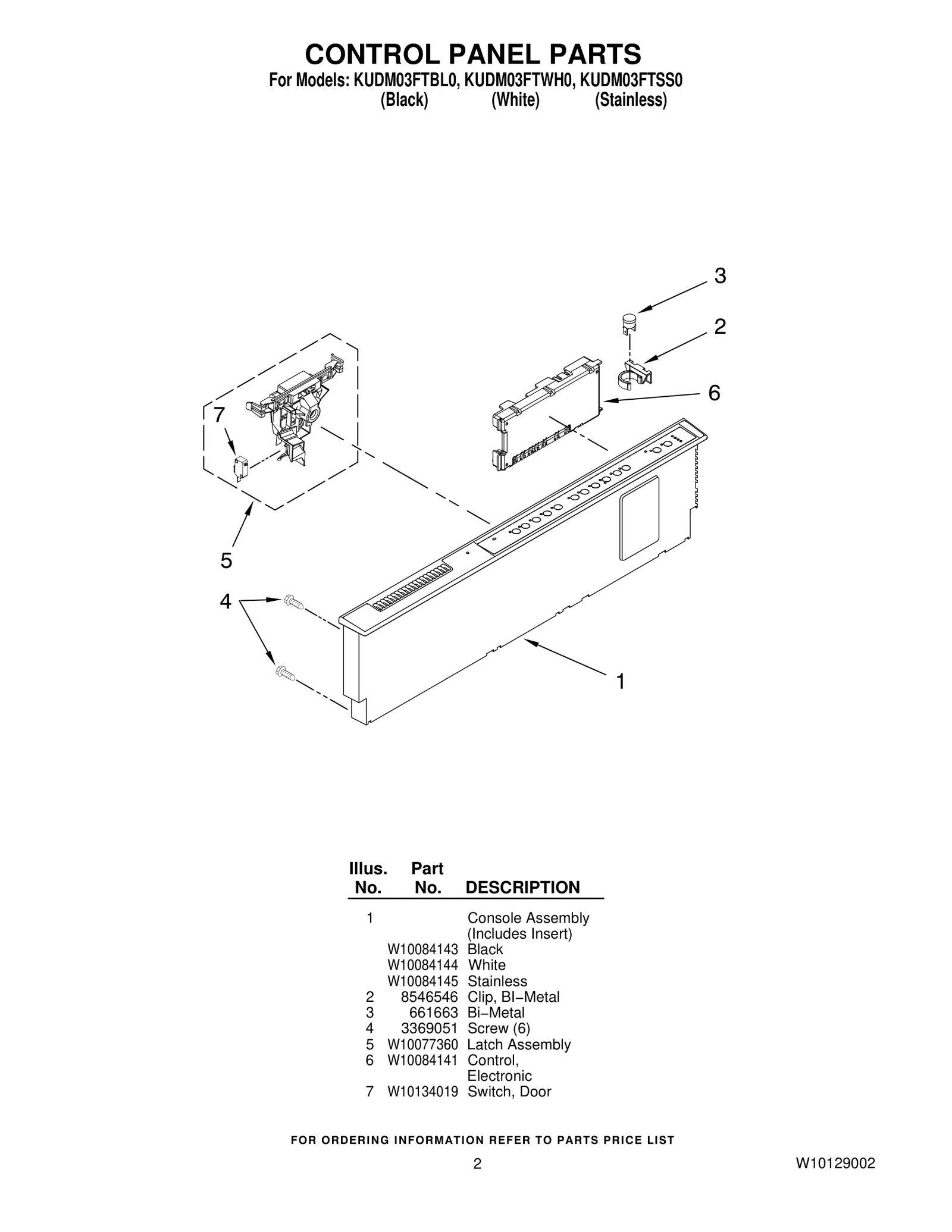 Control Panel