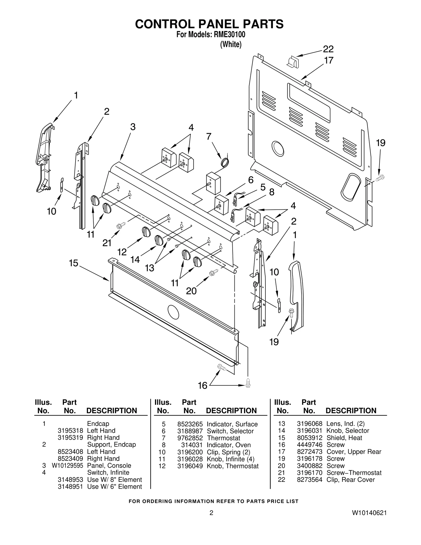 Control Panel