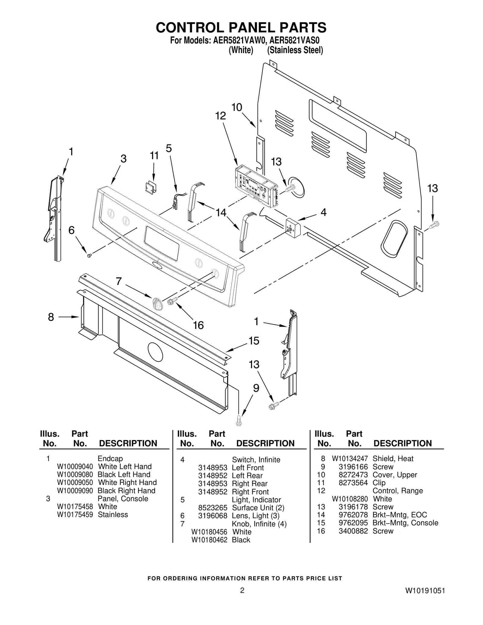 Control Panel
