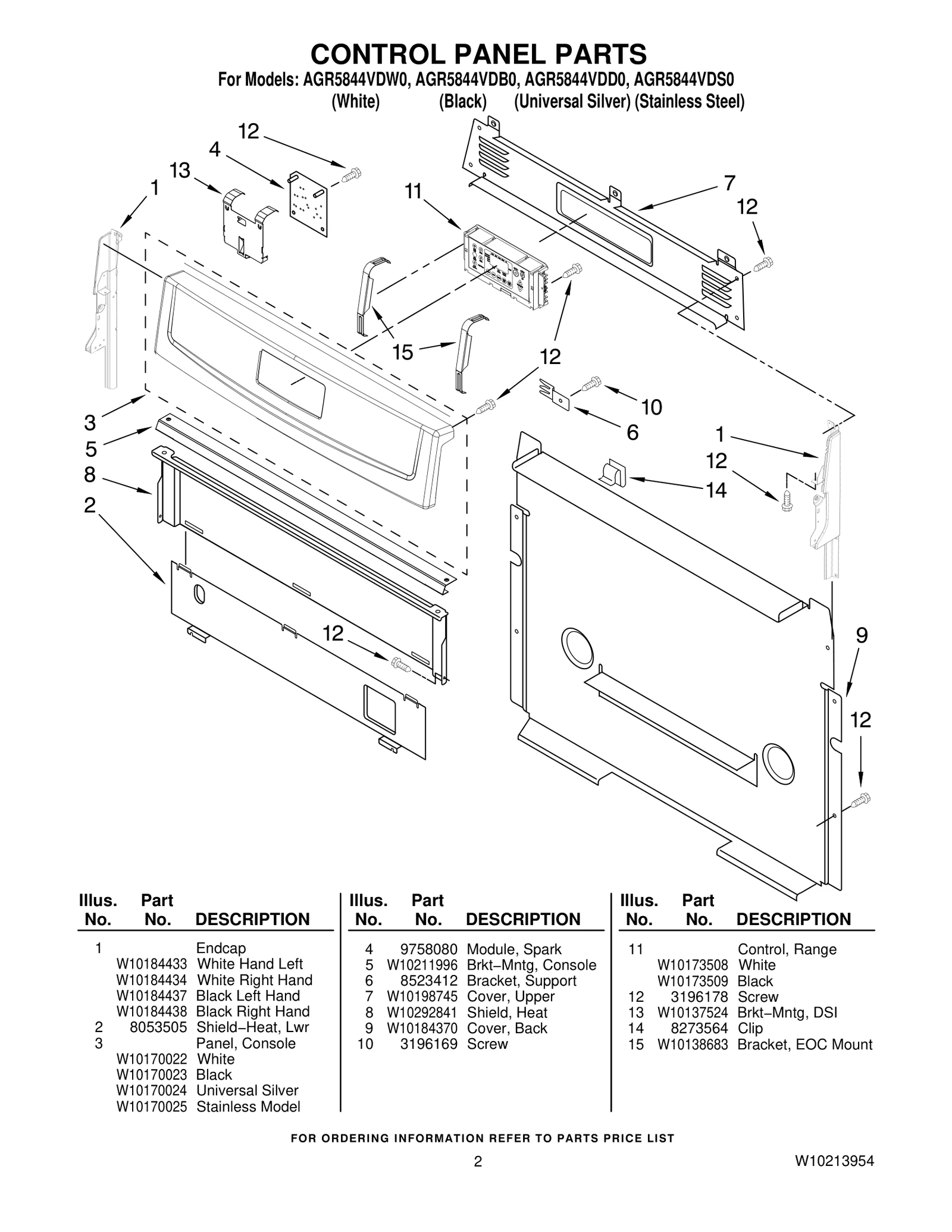 Console Panel Assembly