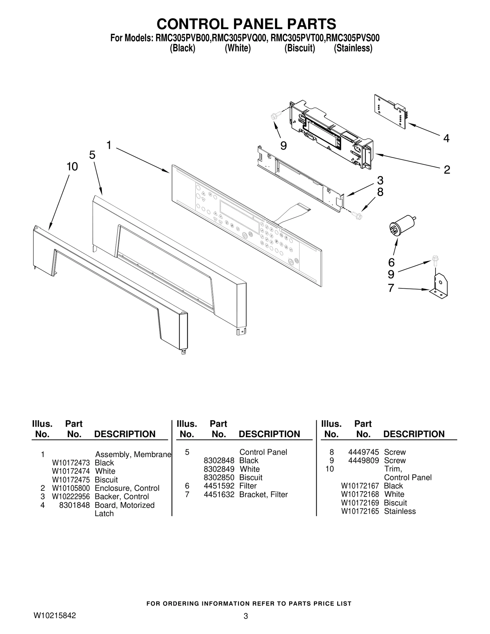 Control Panel