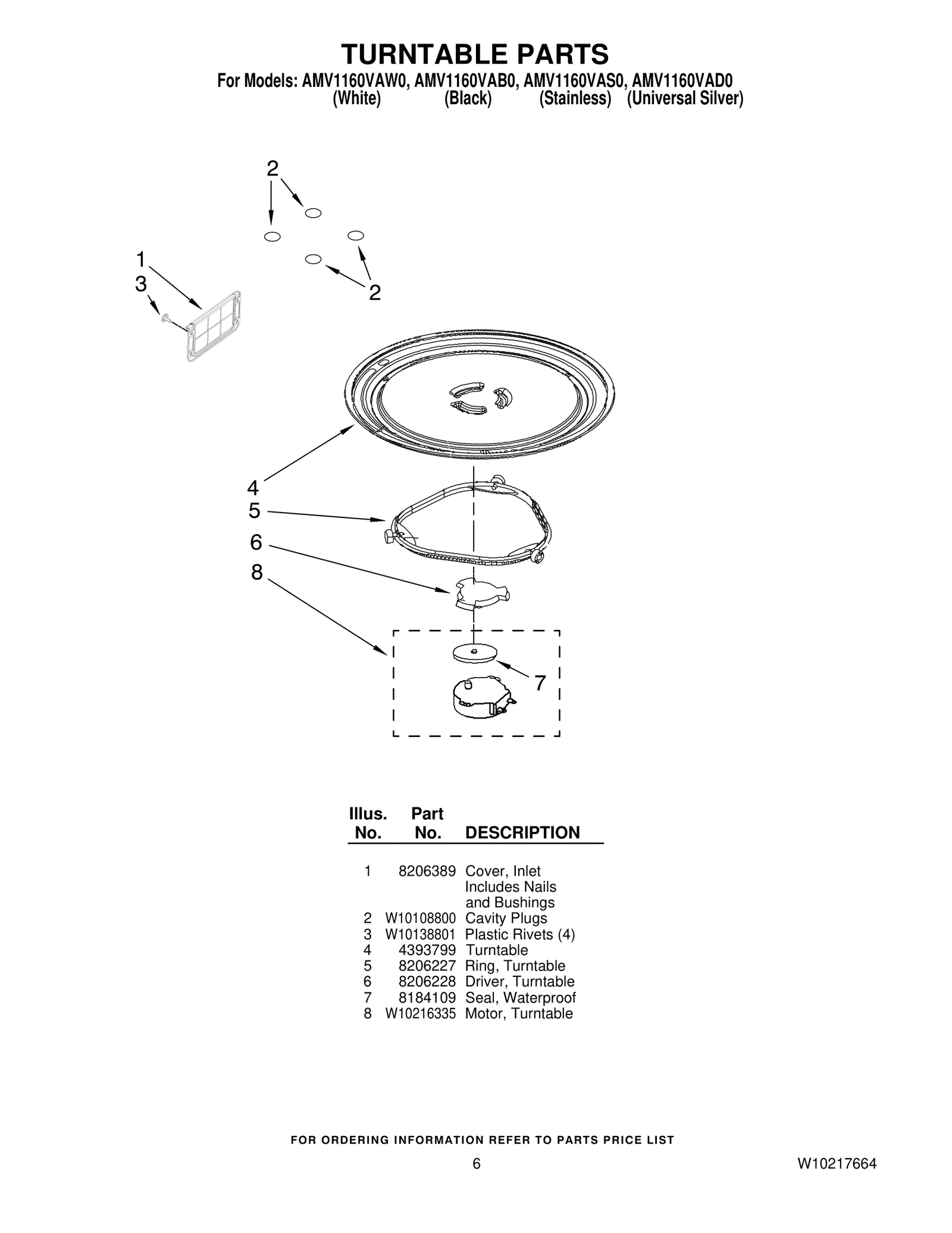 Turn Motor
