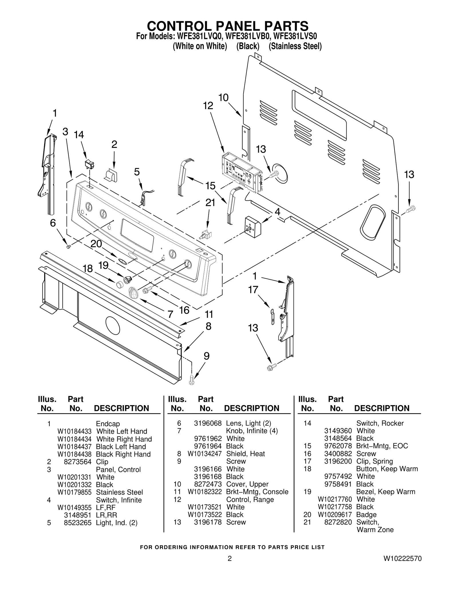 Control Panel