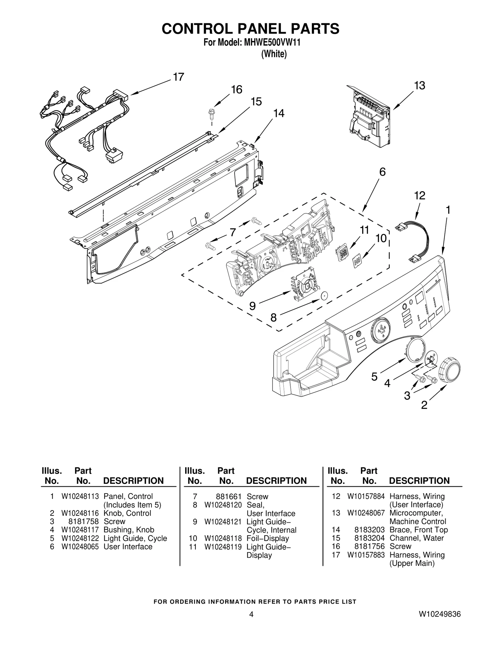 User Control And Display Board