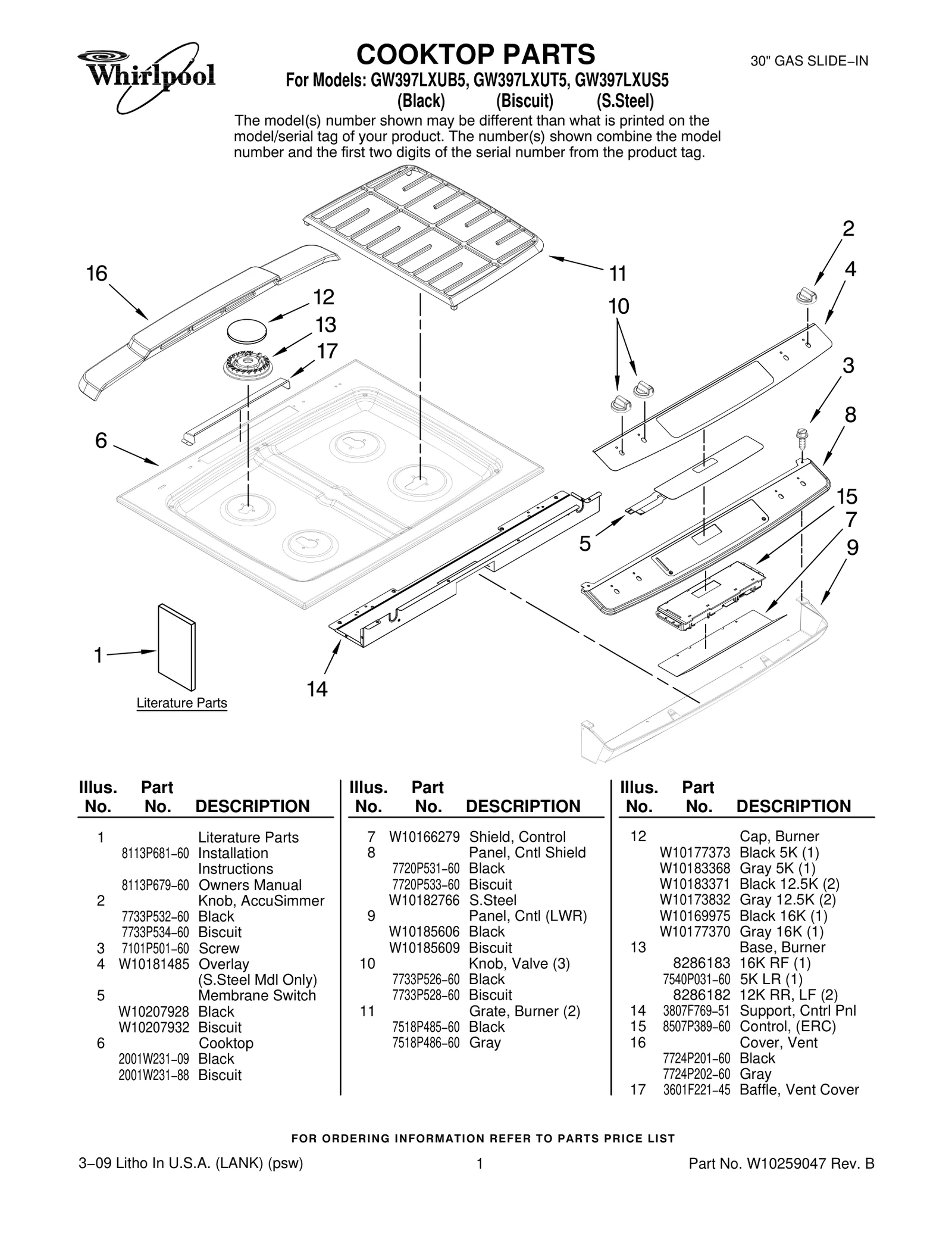 Control Panel
