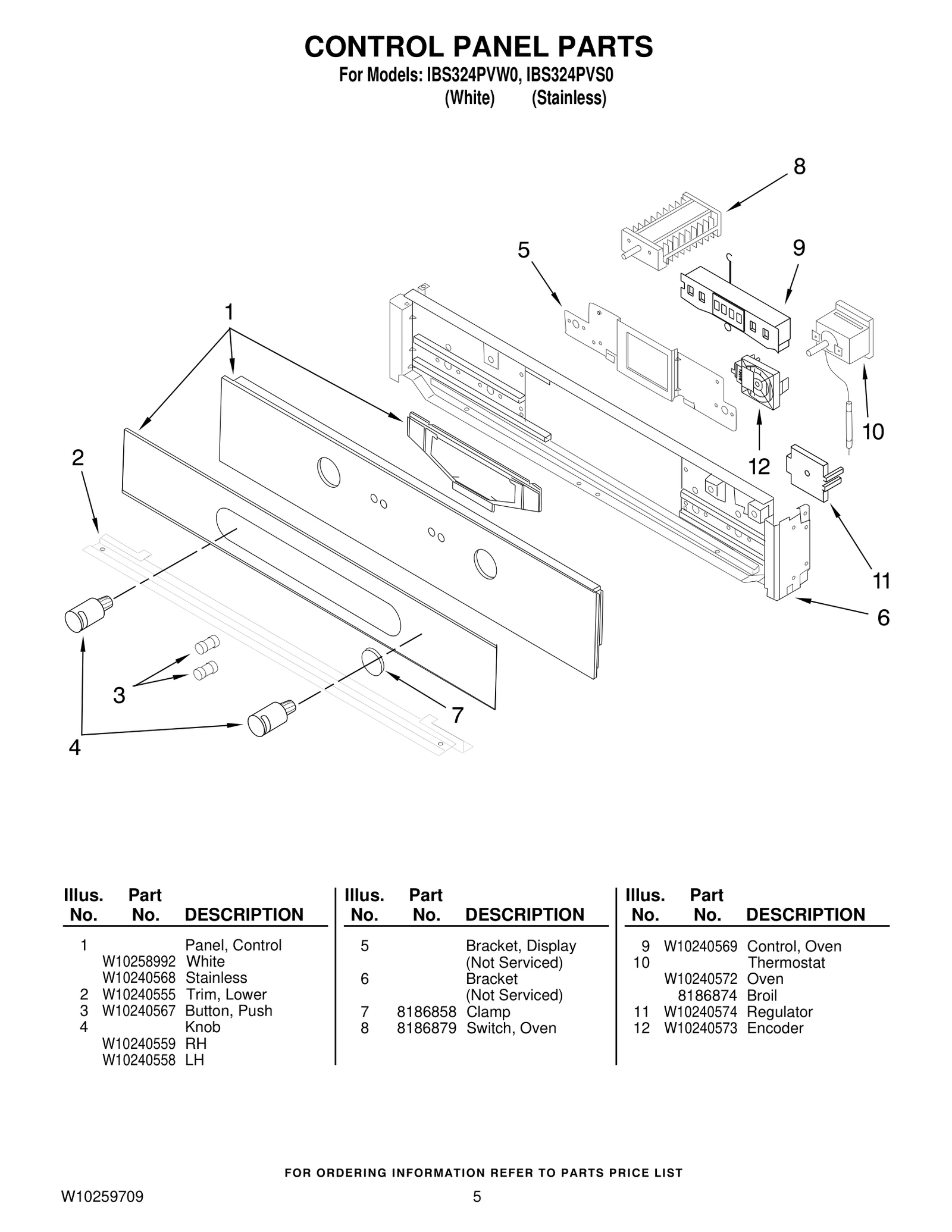 Control Panel