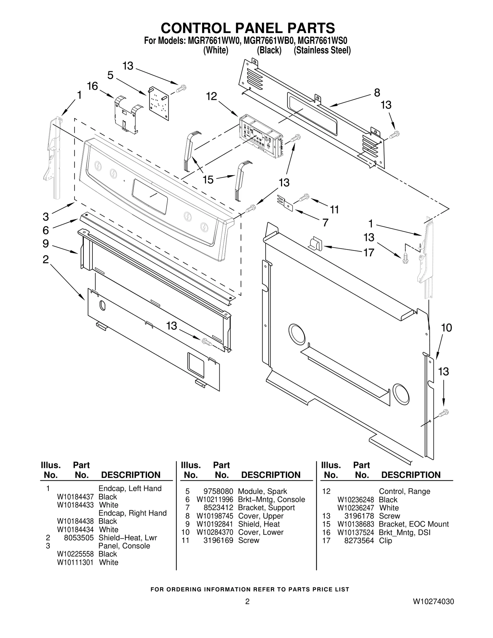 Electronic Control Board