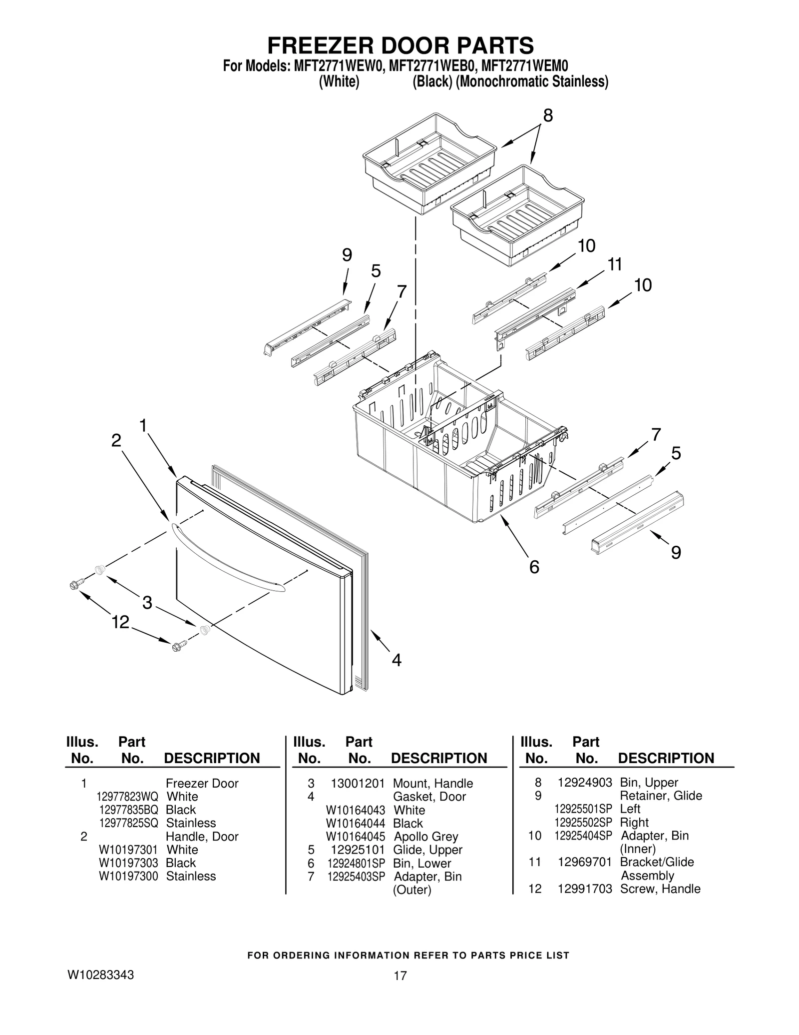 Door FIP Stainless Steel