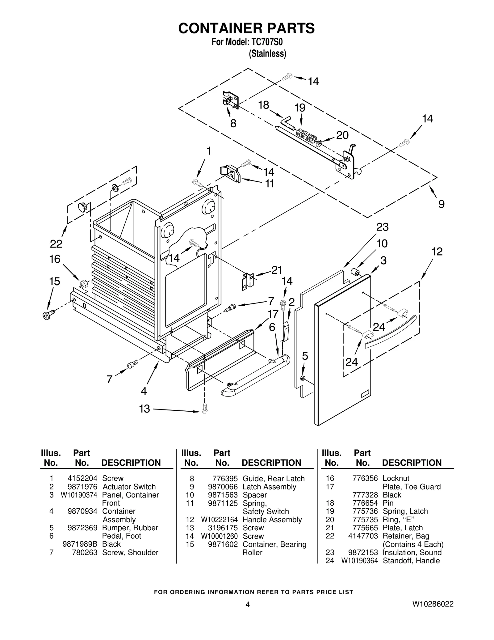 Compactor Panel
