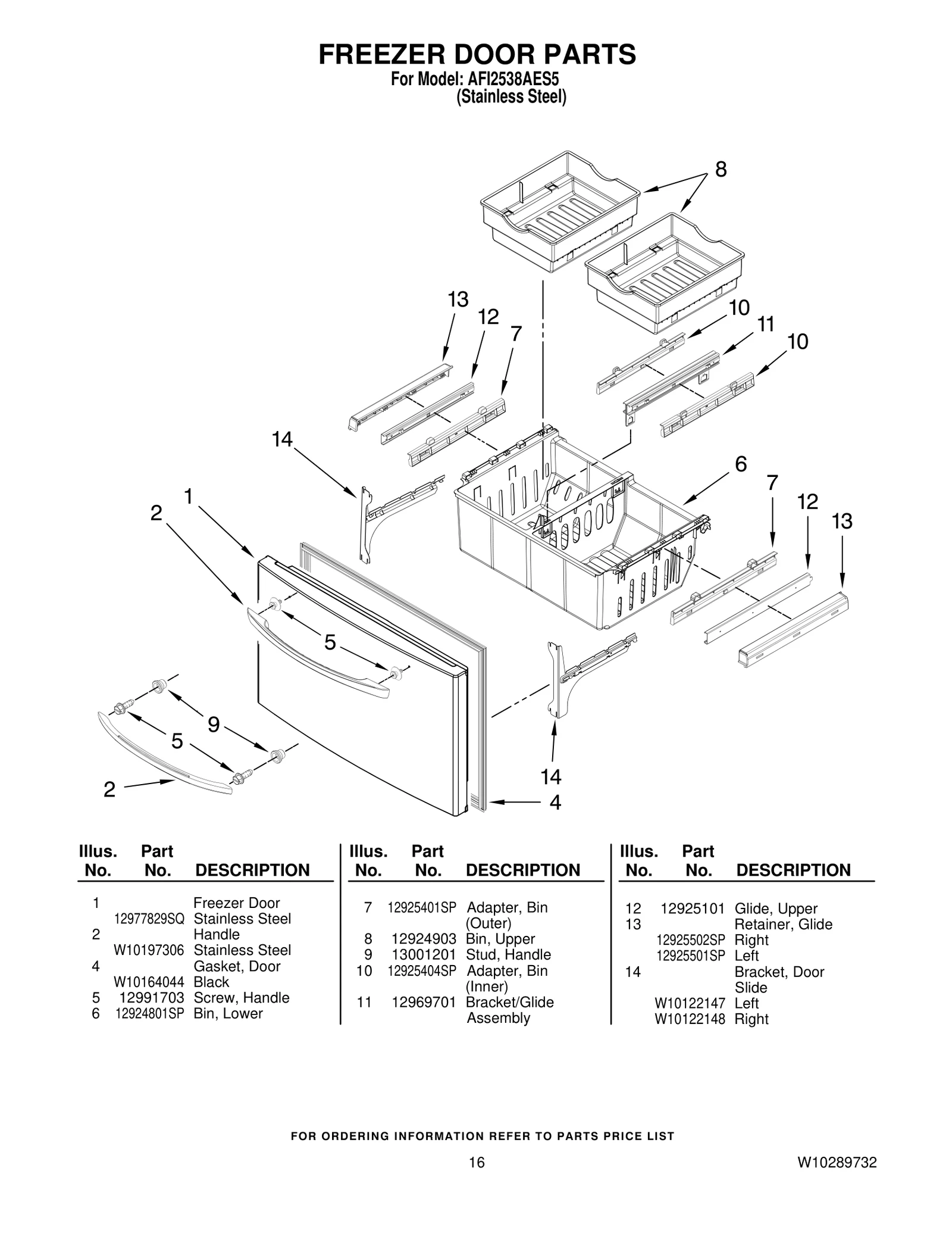 Door FIP Stainless Steel