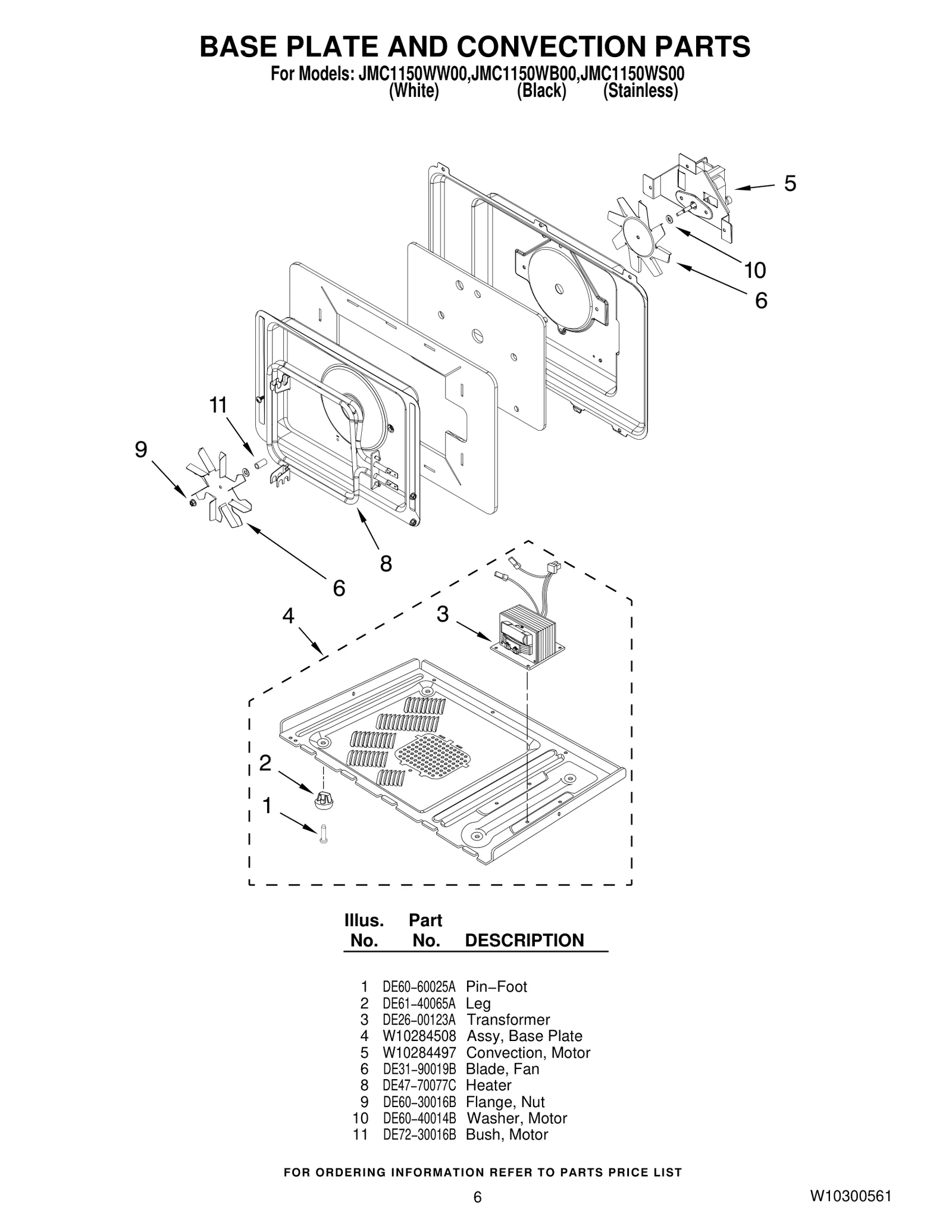 Convection Motor