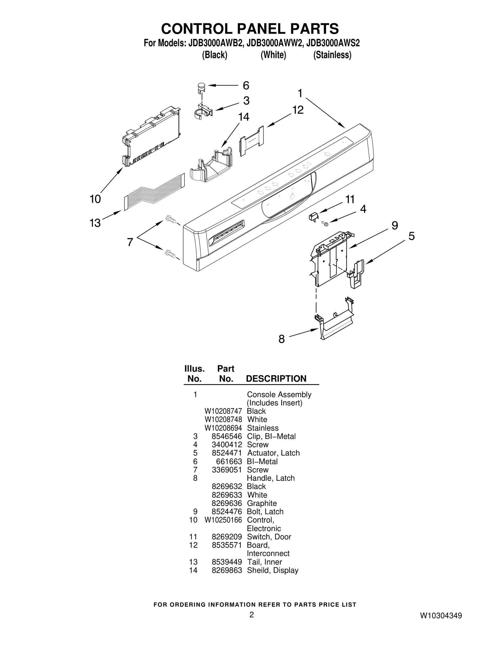 Control Panel