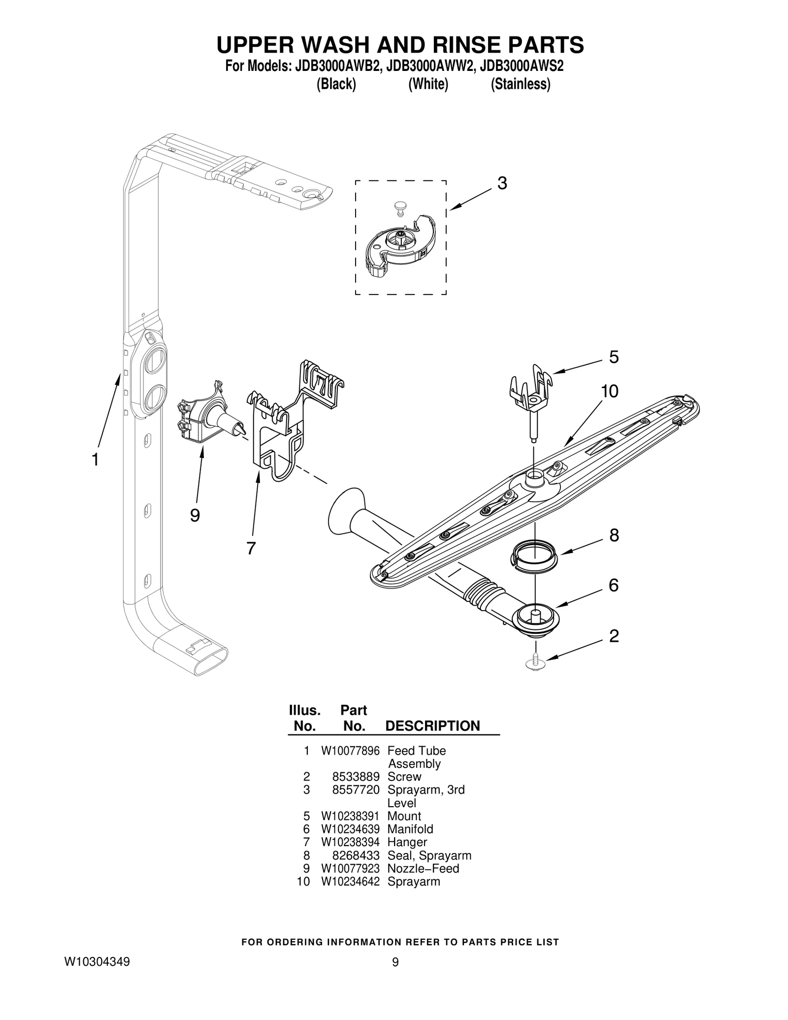 Spray Arm