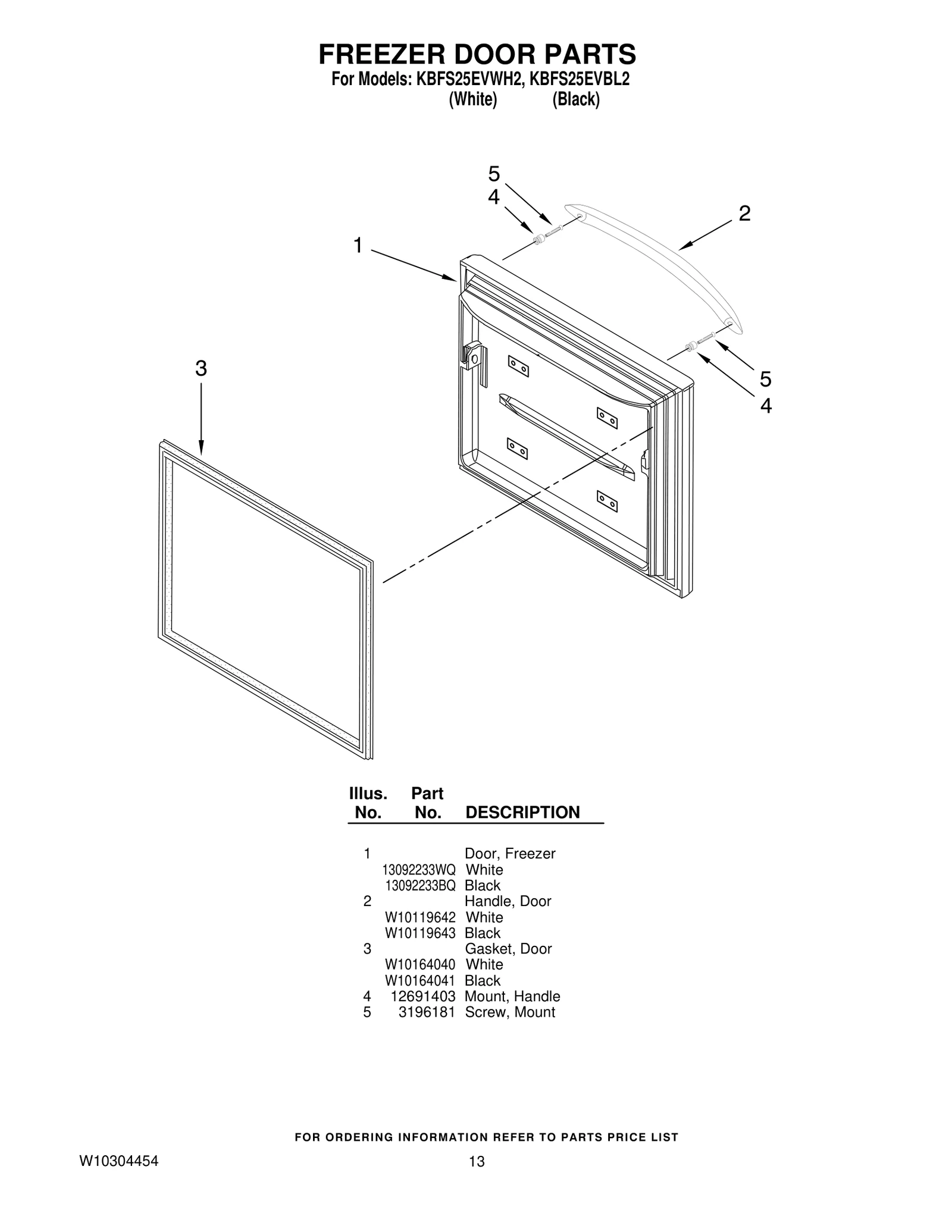 Door FIP Black