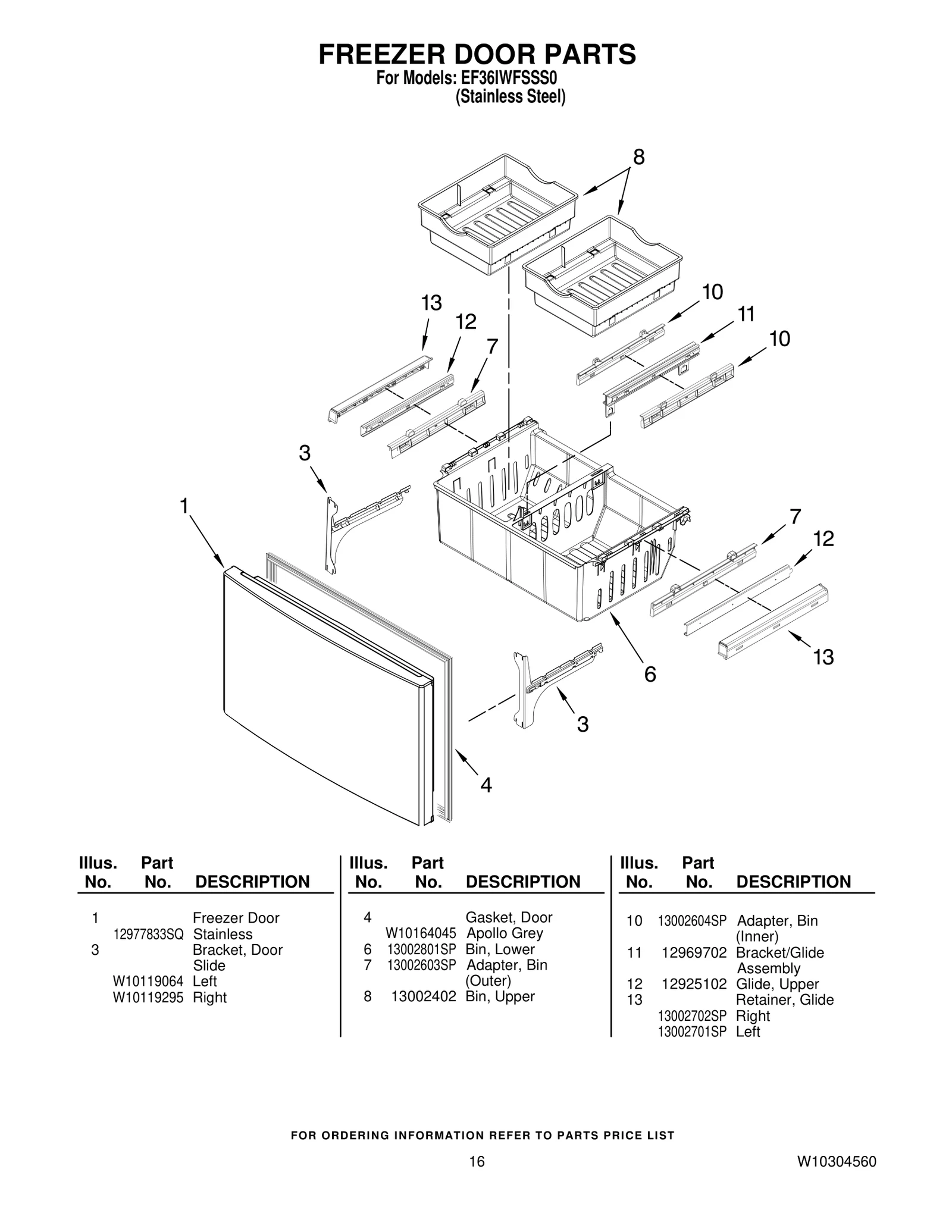 Door FIP Stainless Steel