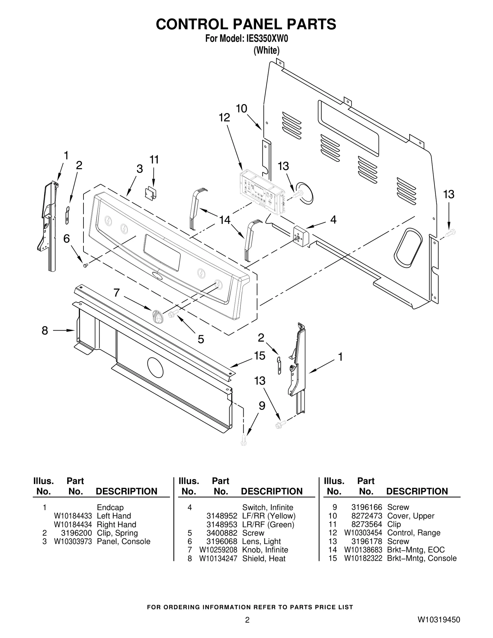 Control Panel